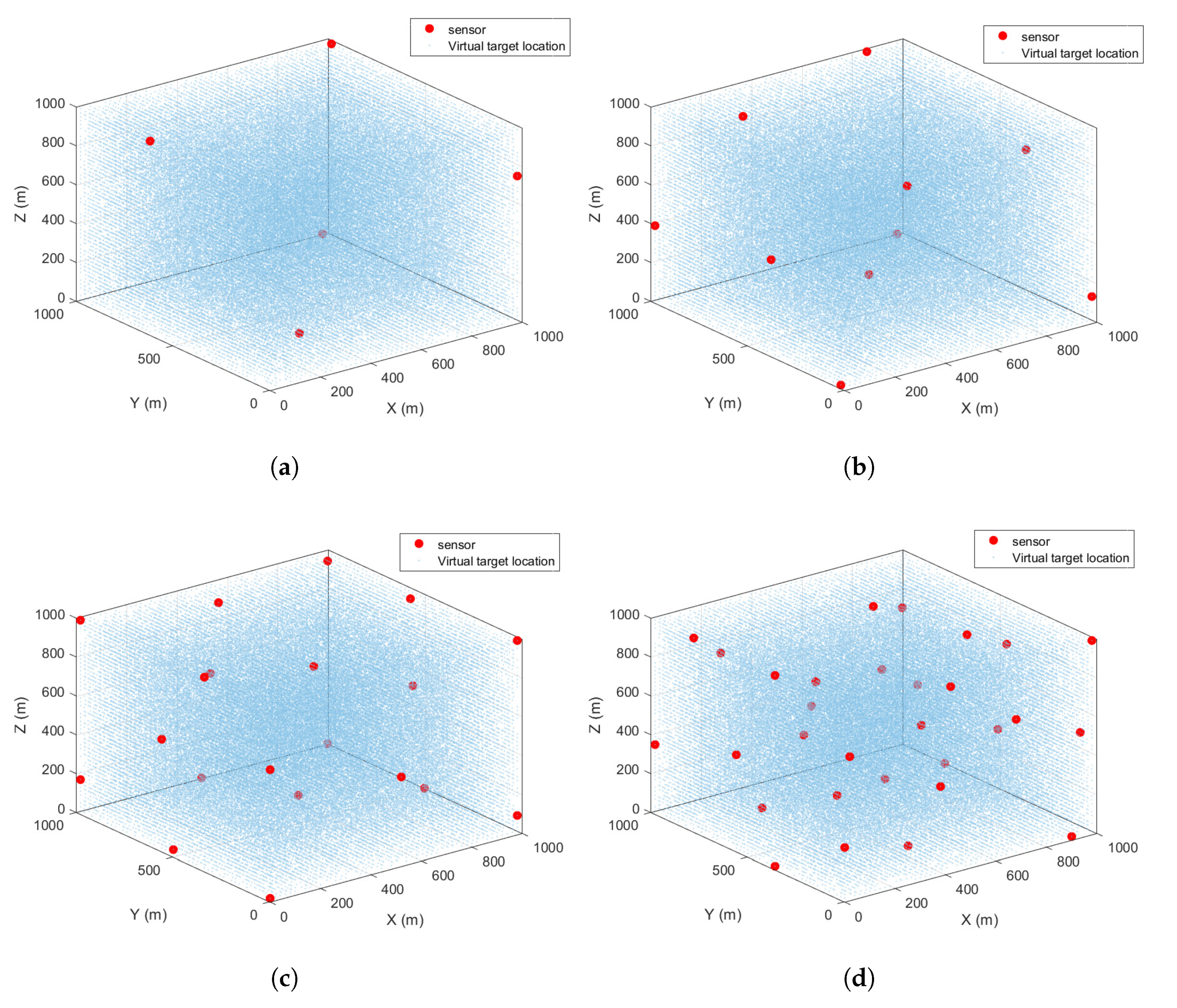 Preprints 210593 g001