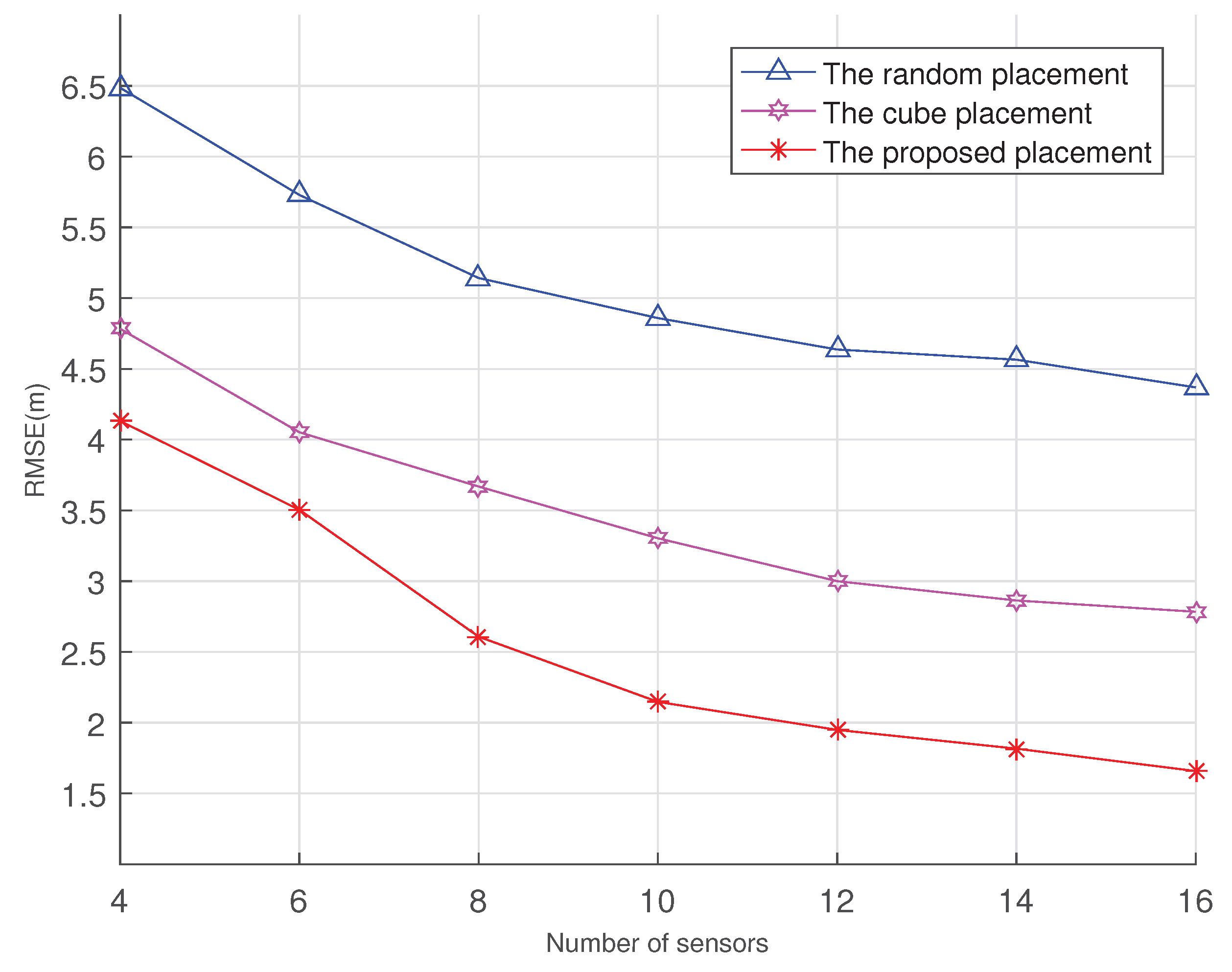 Preprints 210593 g002