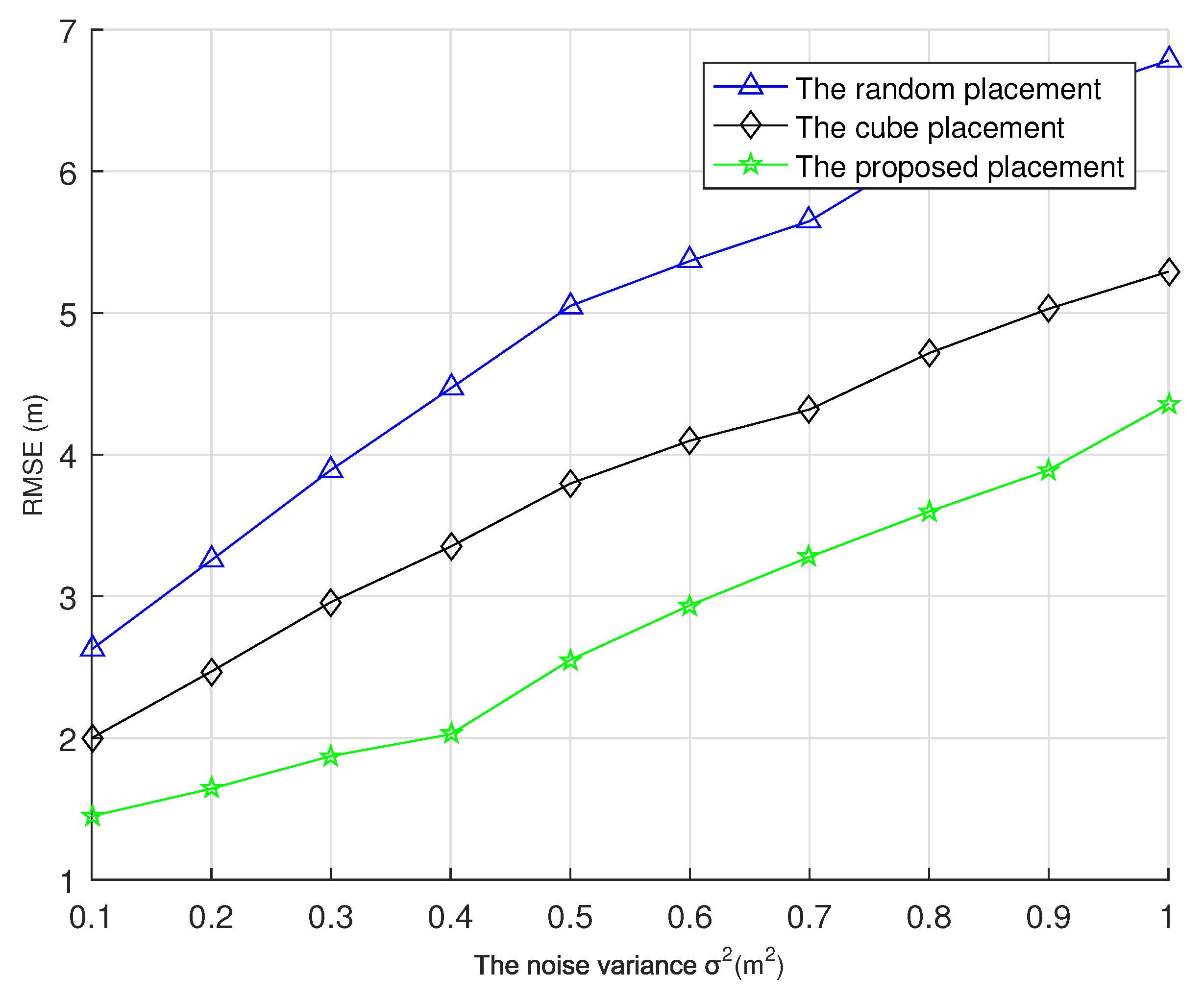 Preprints 210593 g003