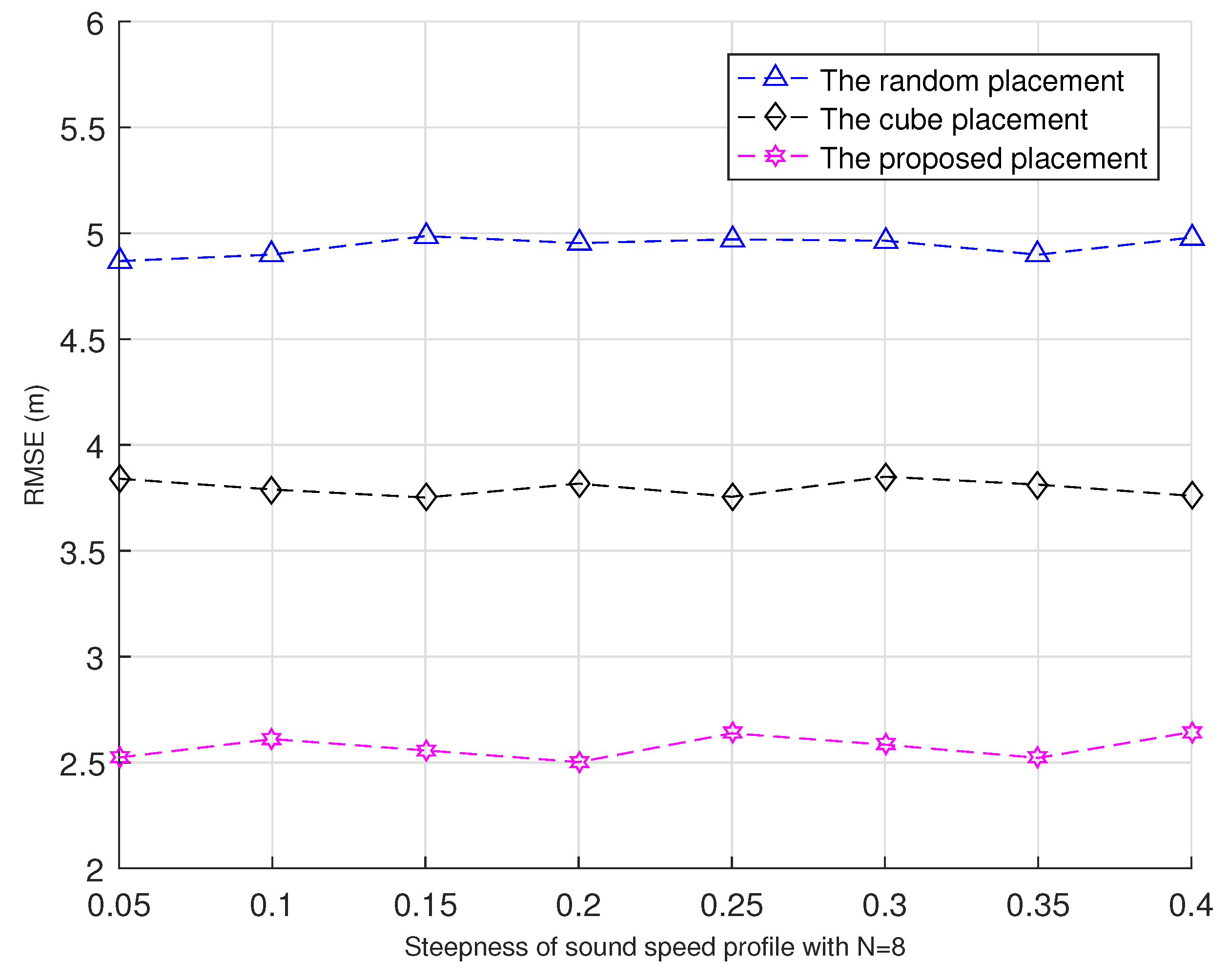 Preprints 210593 g004
