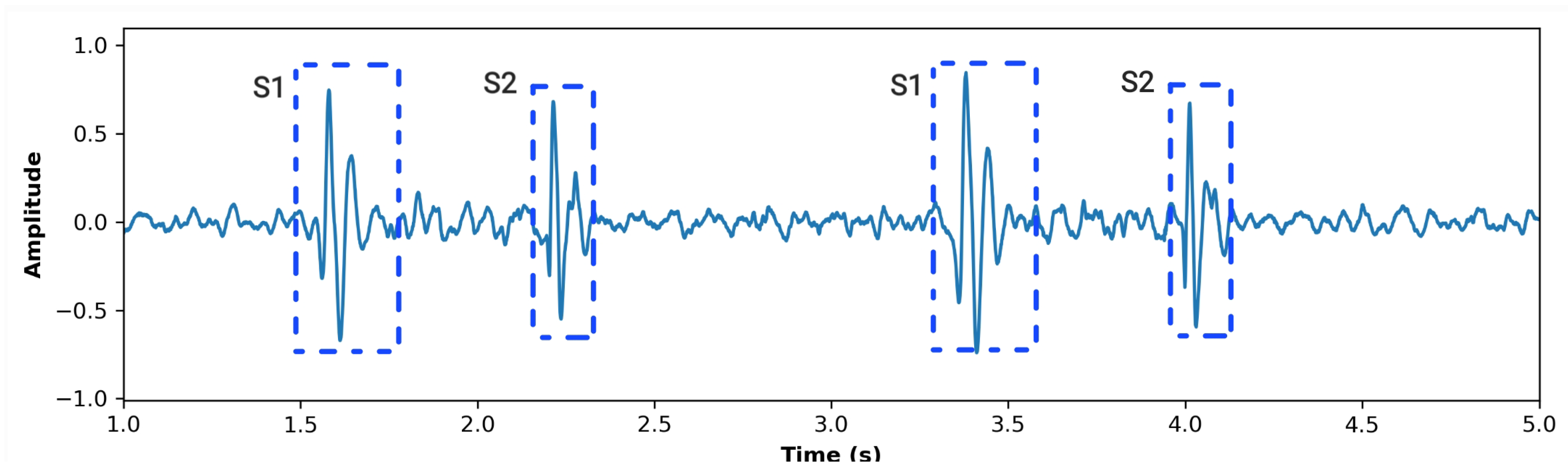 Preprints 147532 g001