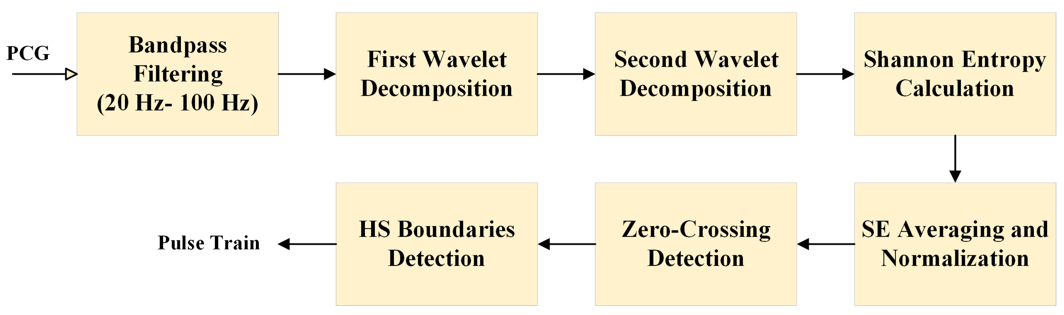 Preprints 147532 g002