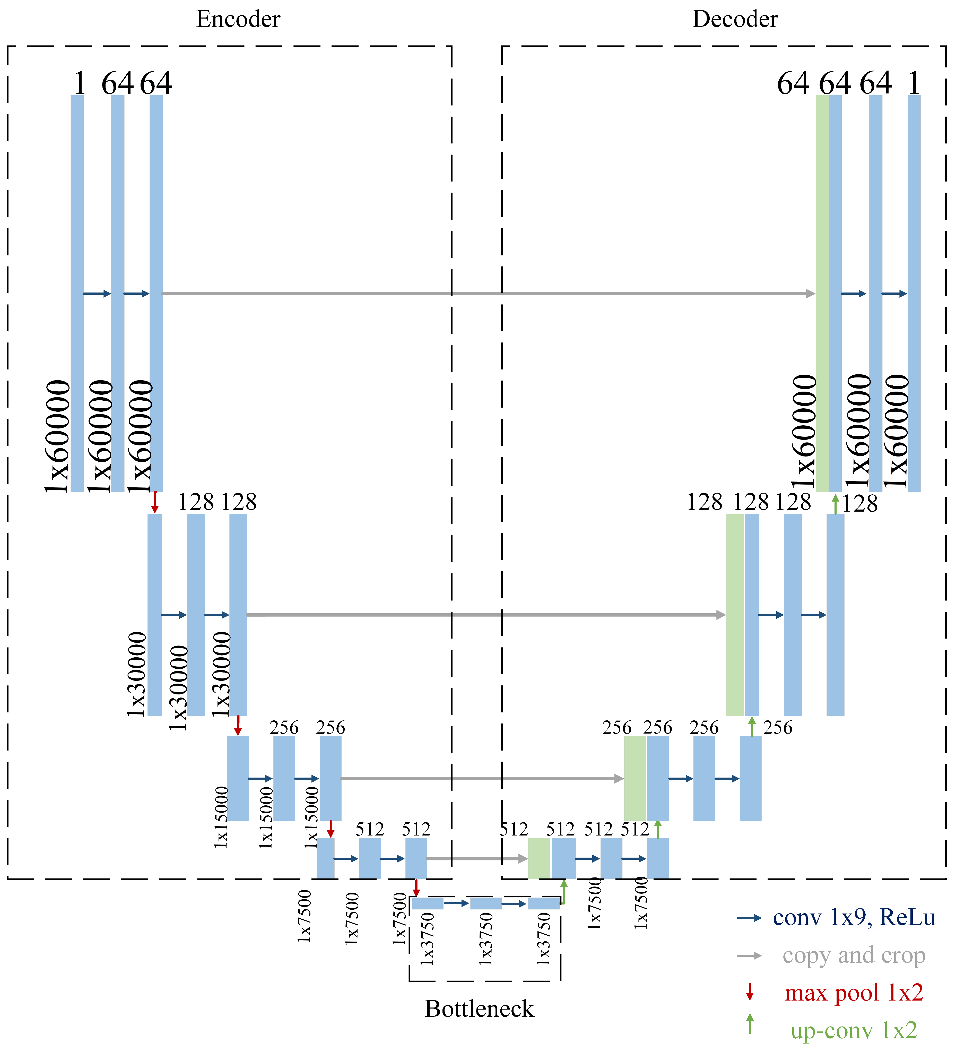 Preprints 147532 g003