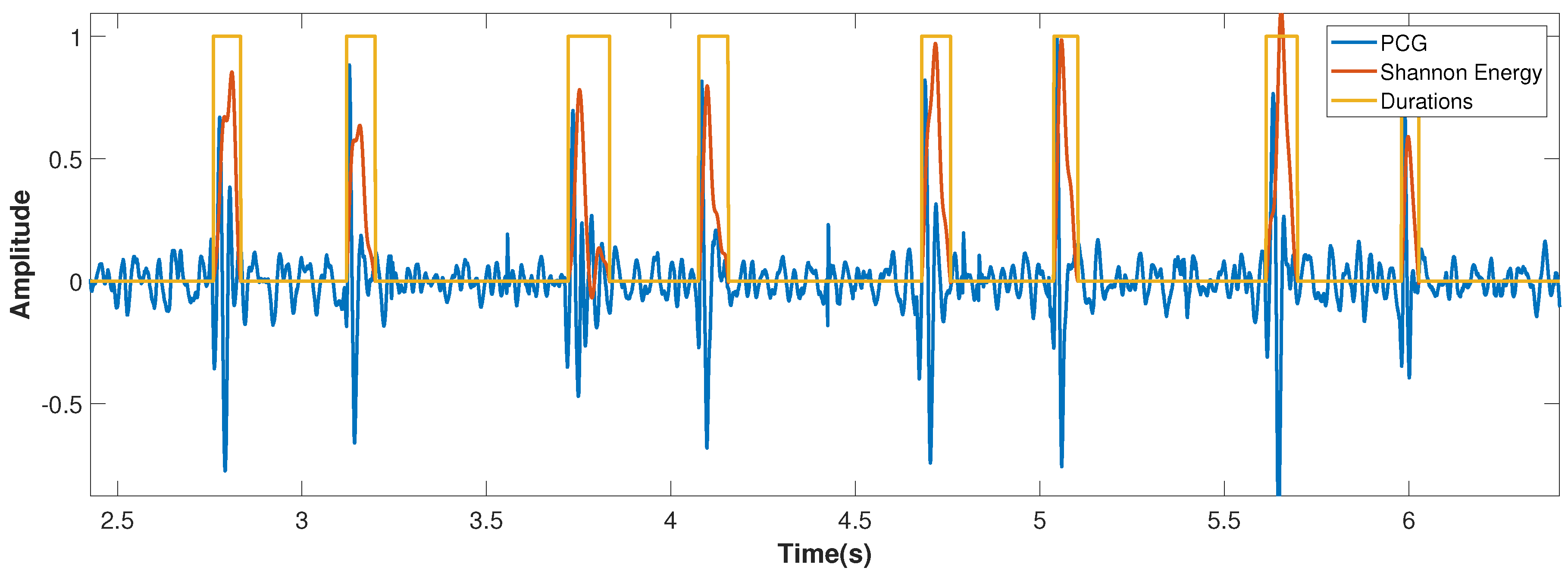 Preprints 147532 g004
