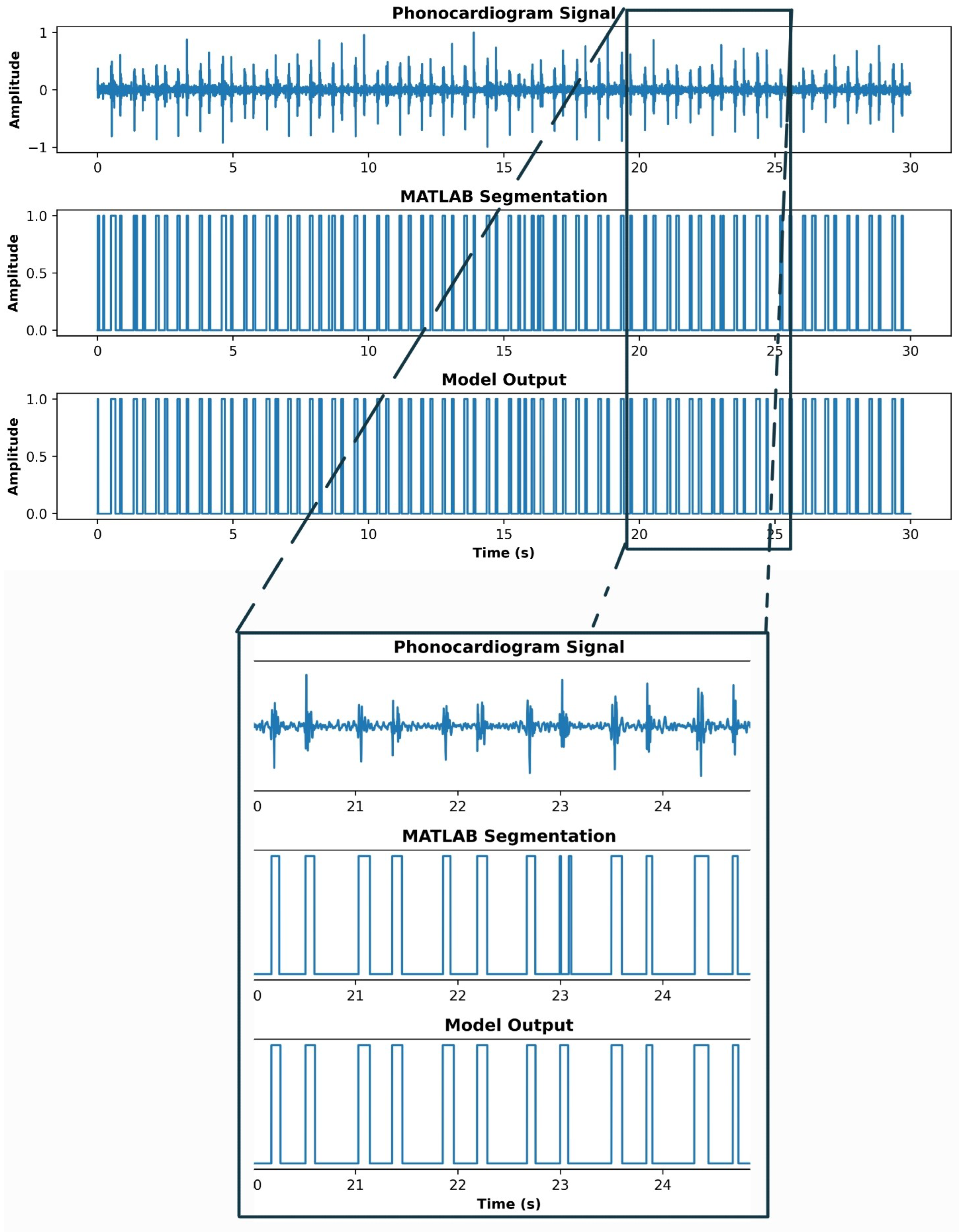Preprints 147532 g005