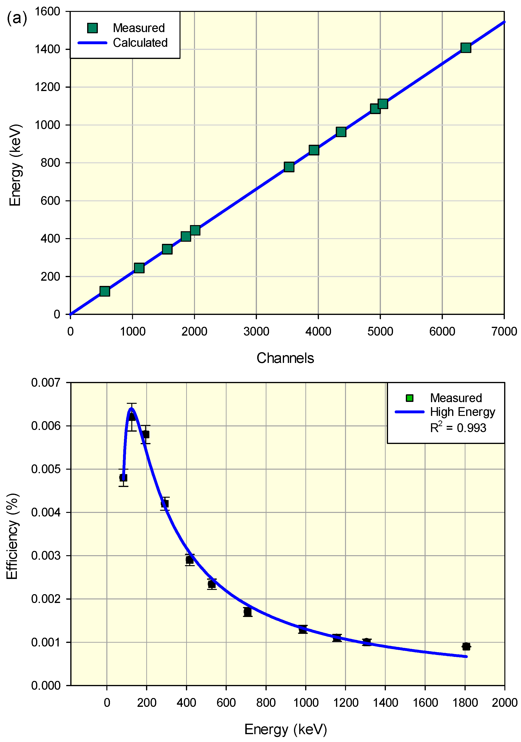 Preprints 142356 g002