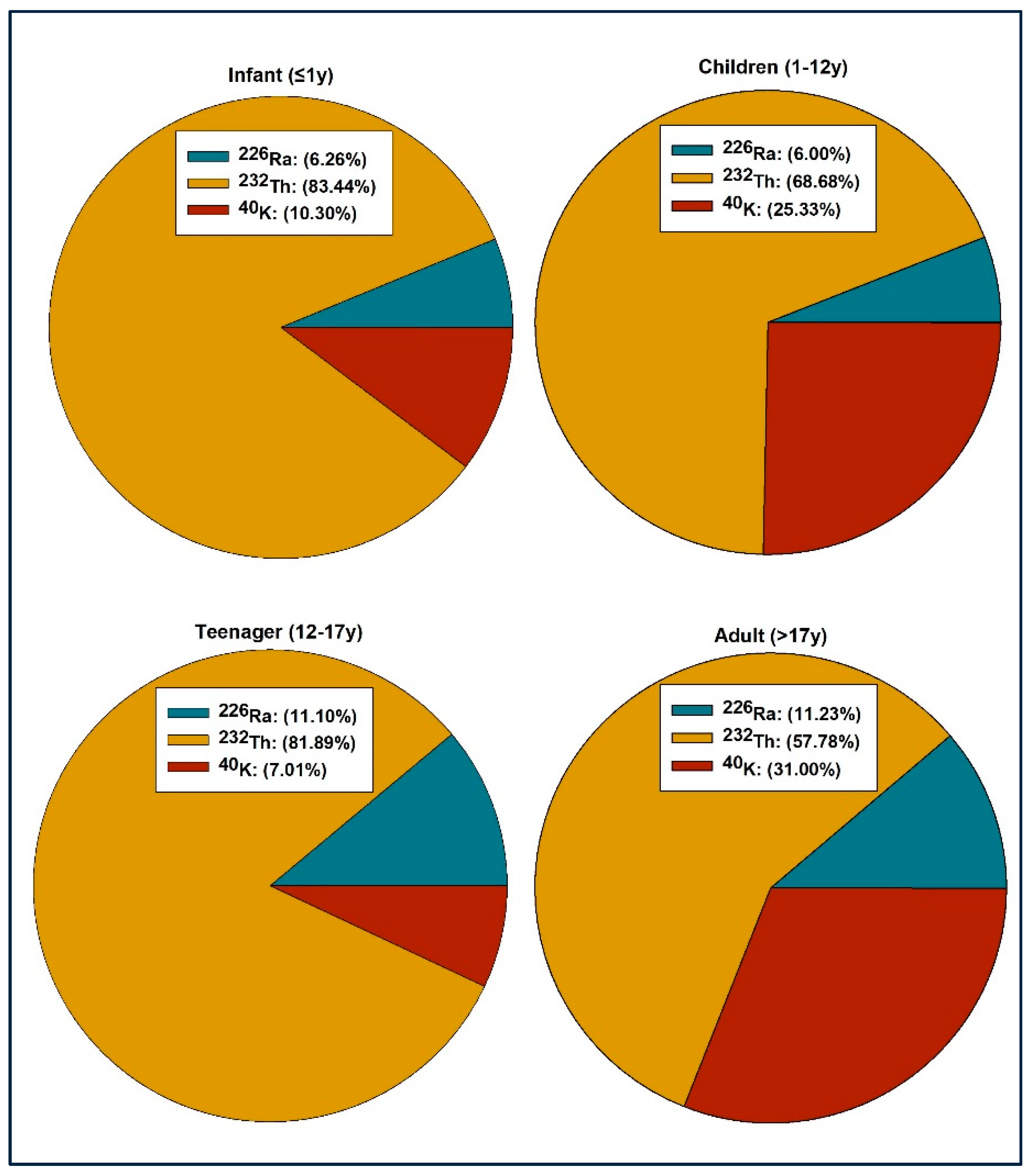 Preprints 142356 g004