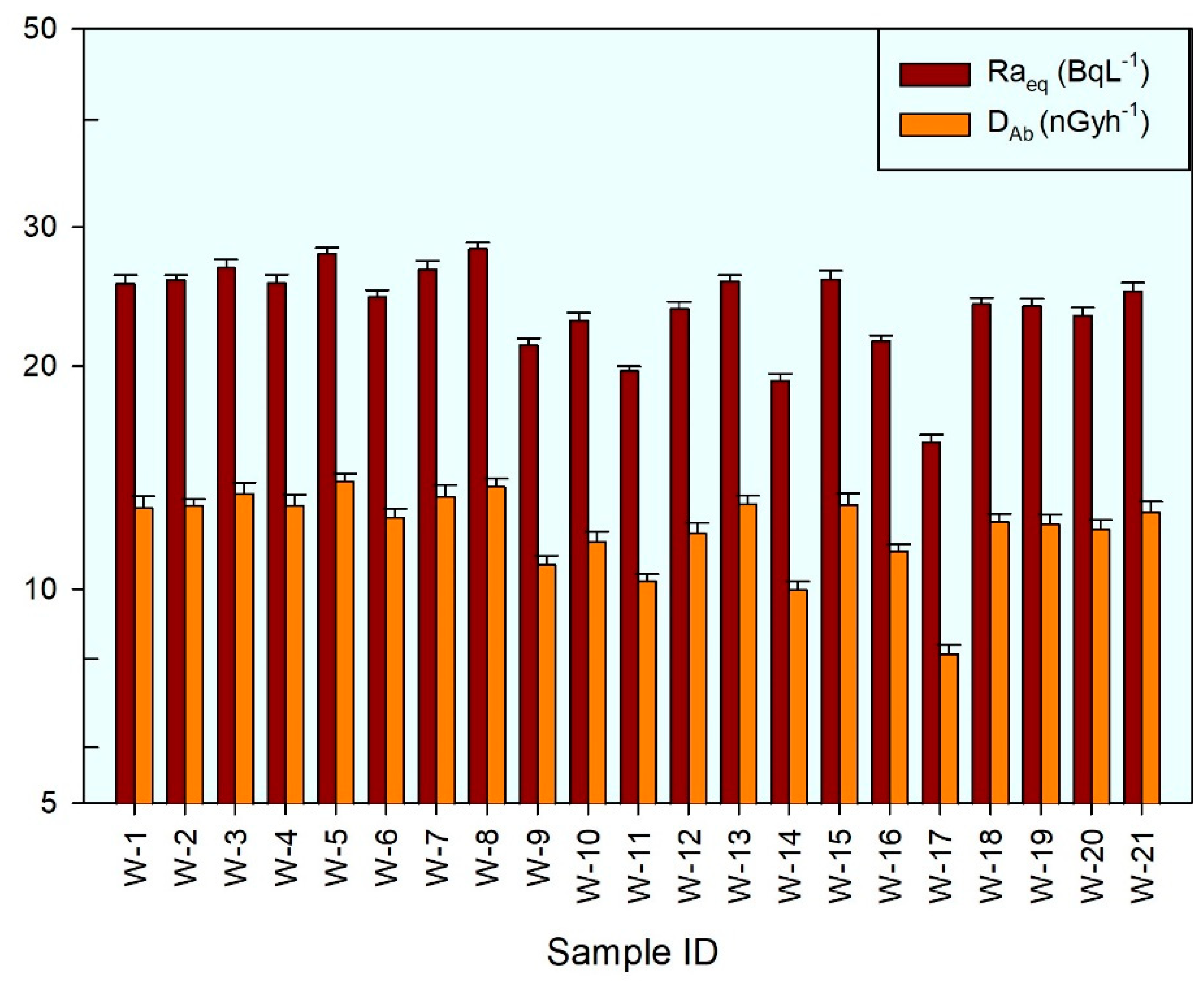 Preprints 142356 g005