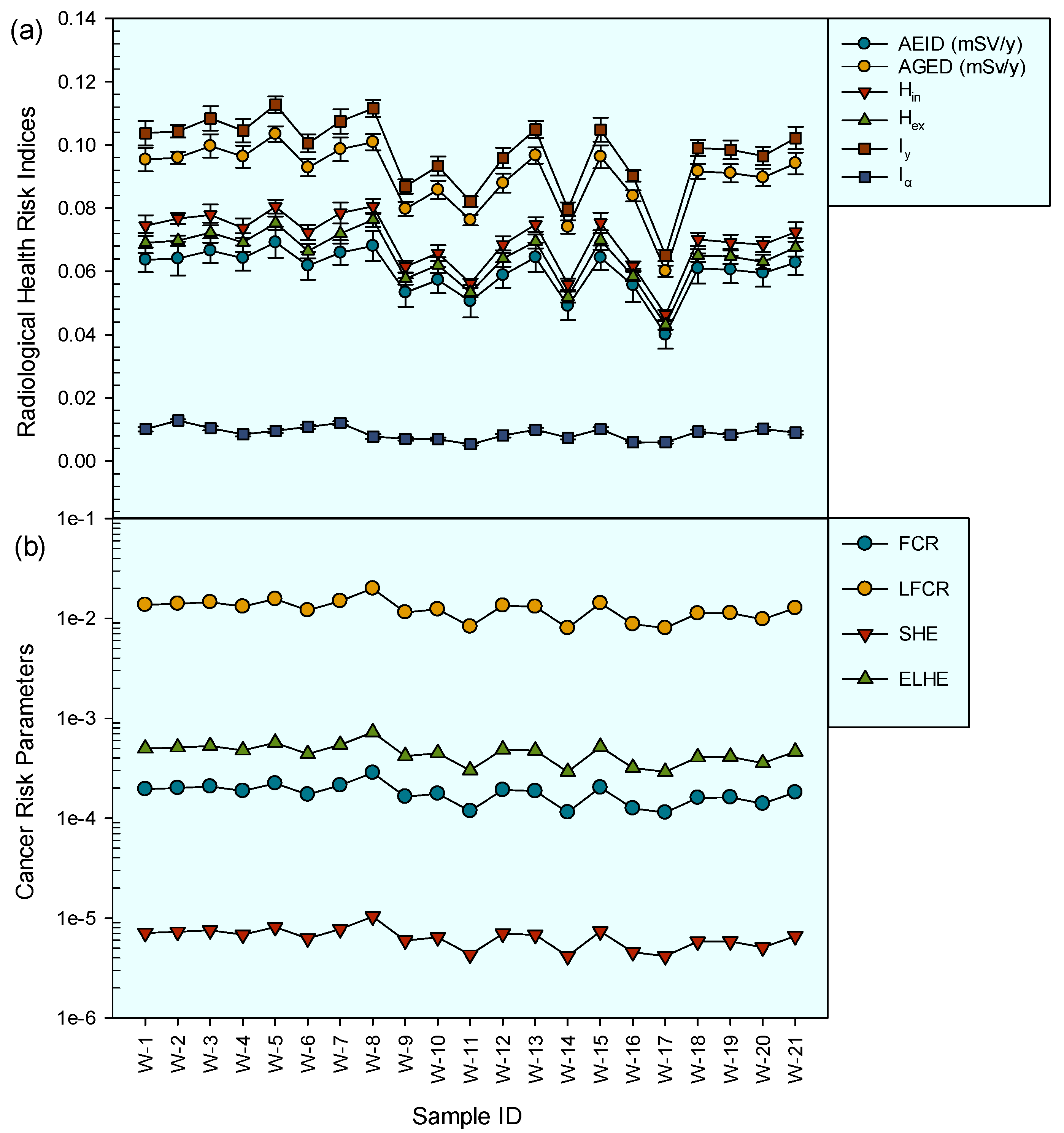 Preprints 142356 g006