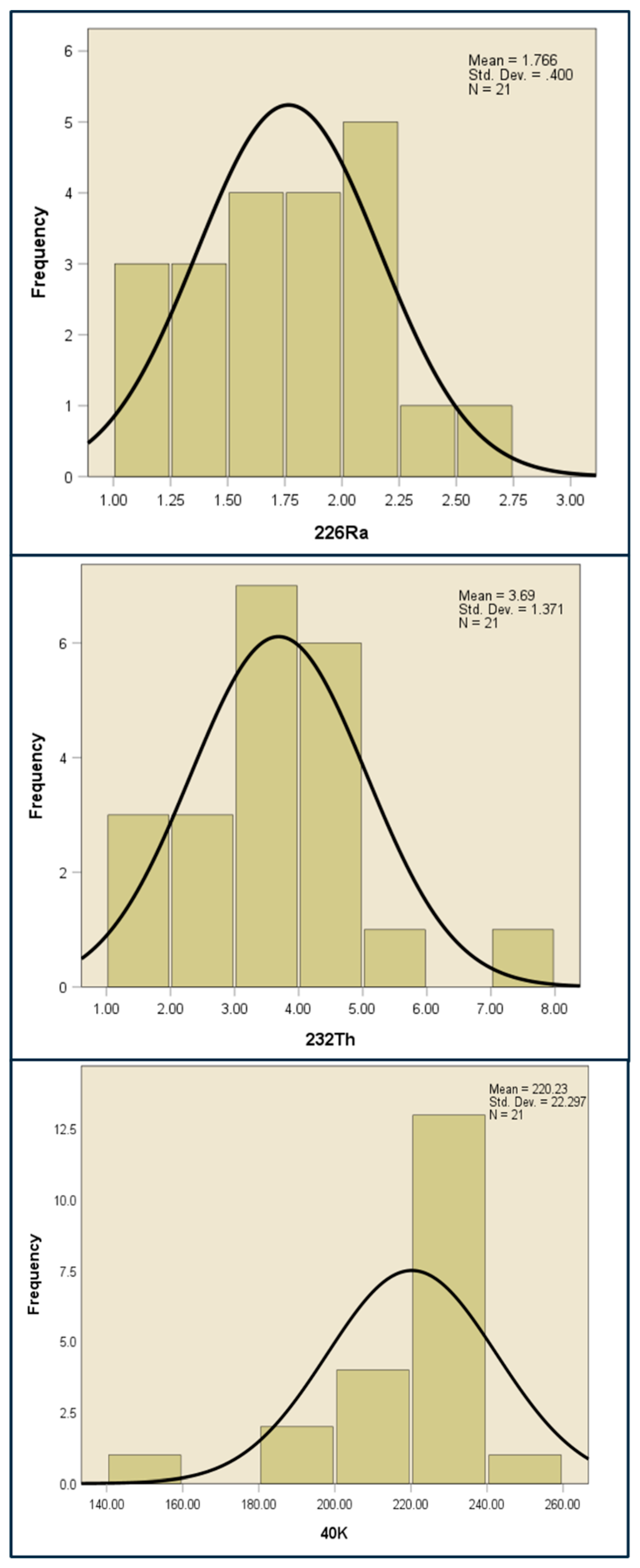 Preprints 142356 g007