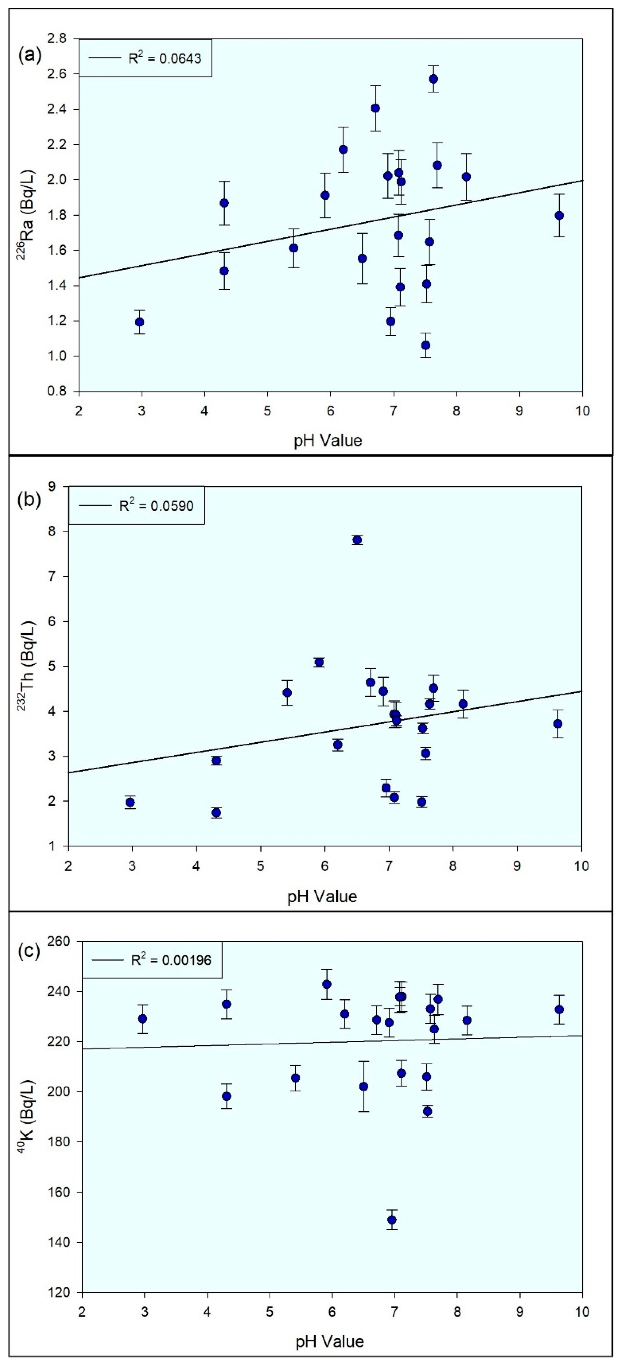 Preprints 142356 g008