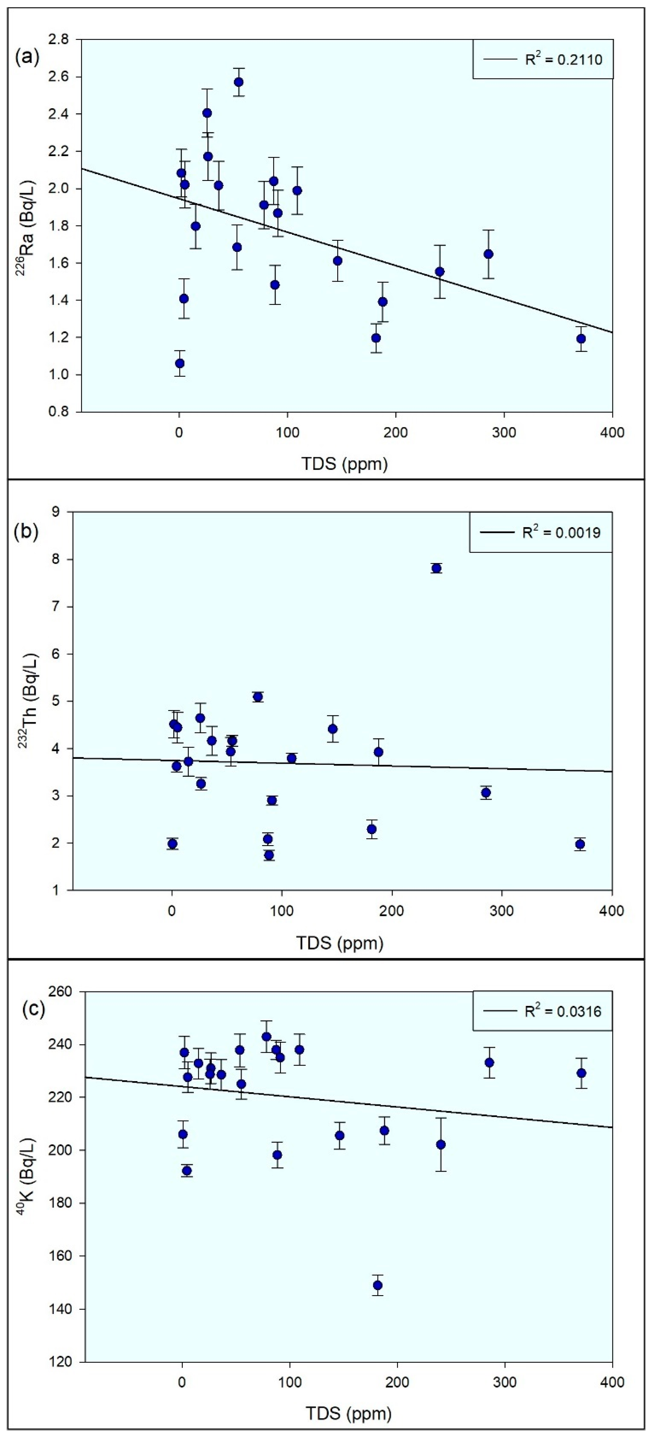 Preprints 142356 g009