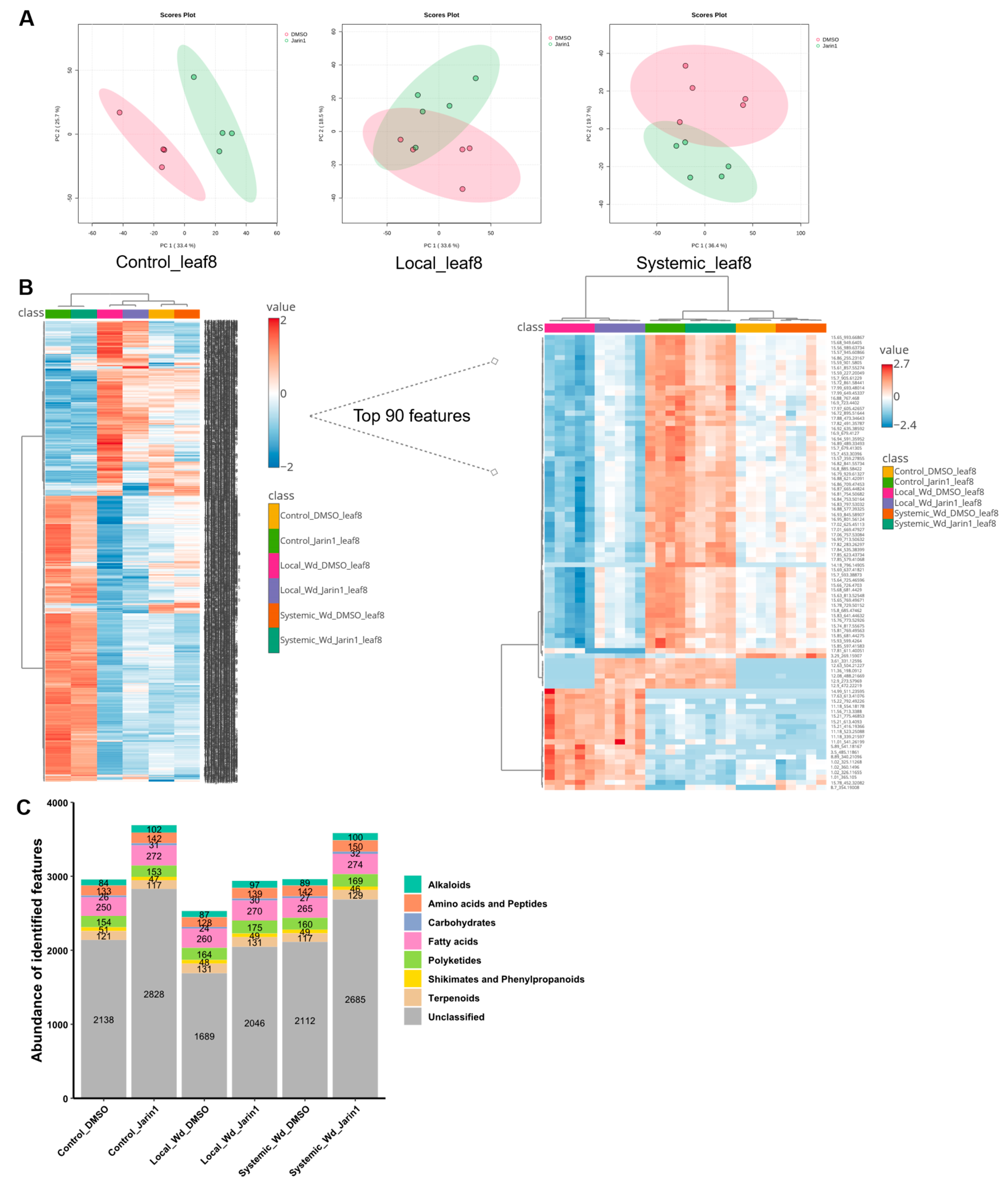 Preprints 185403 g003