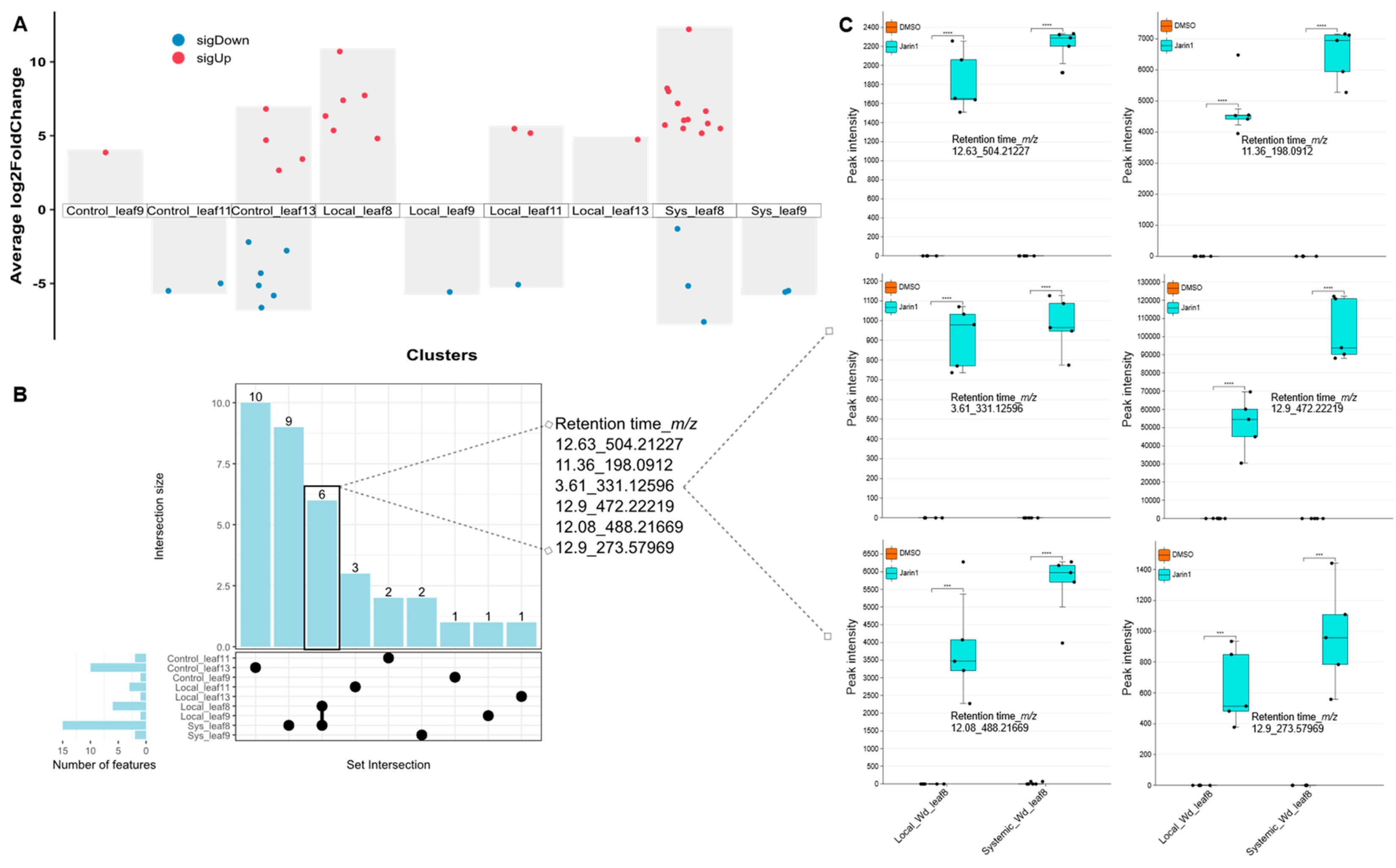 Preprints 185403 g005