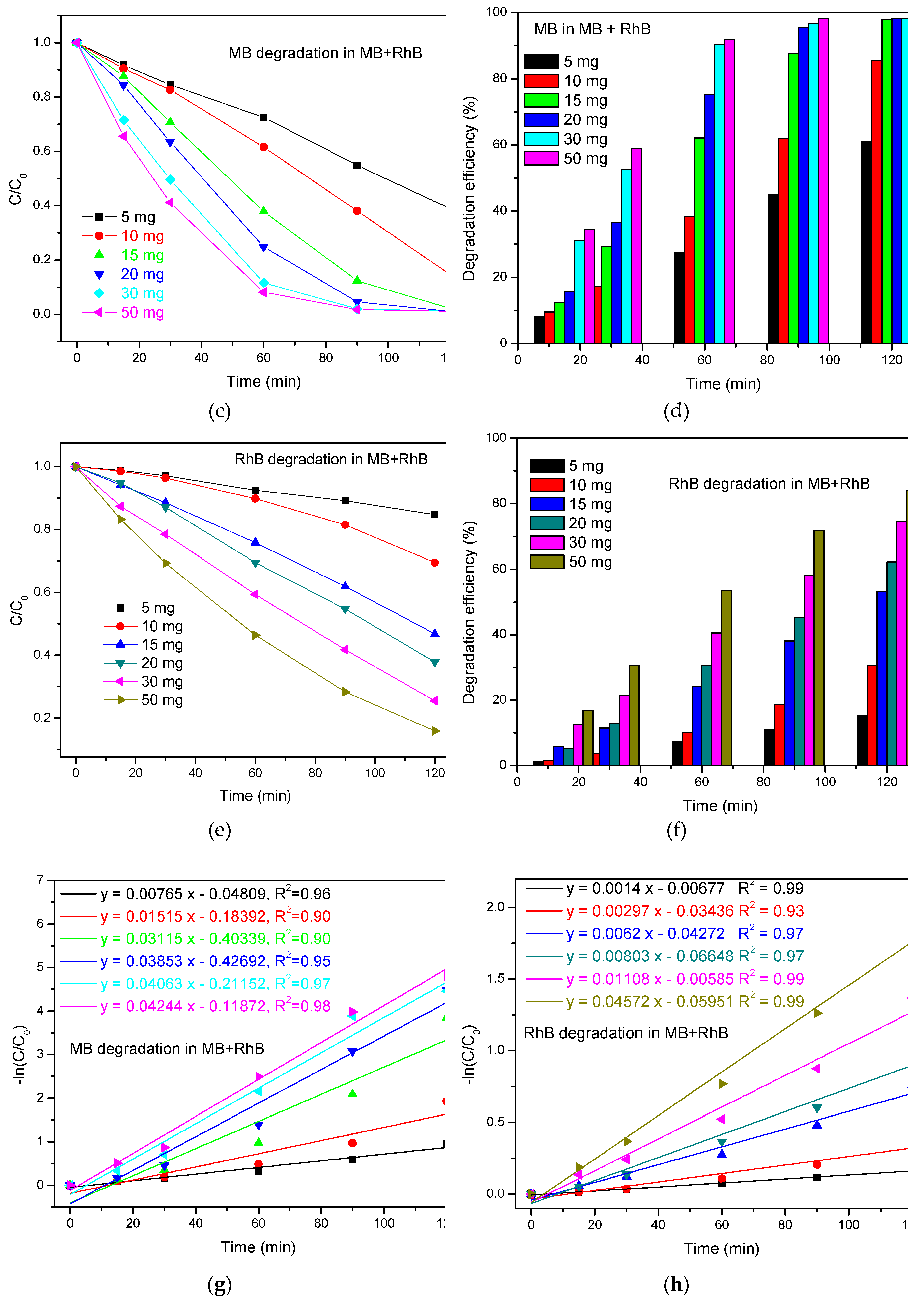 Preprints 164142 g007b