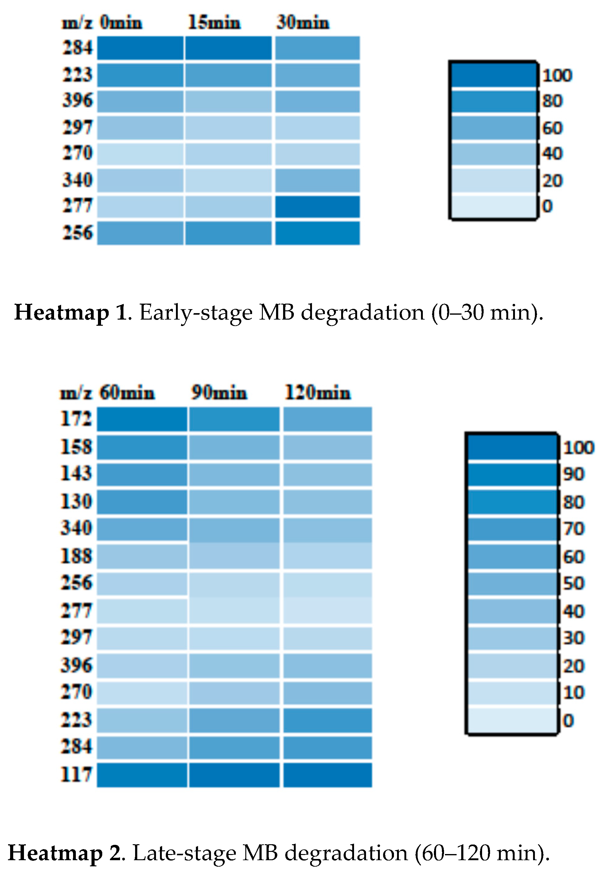 Preprints 164142 i002
