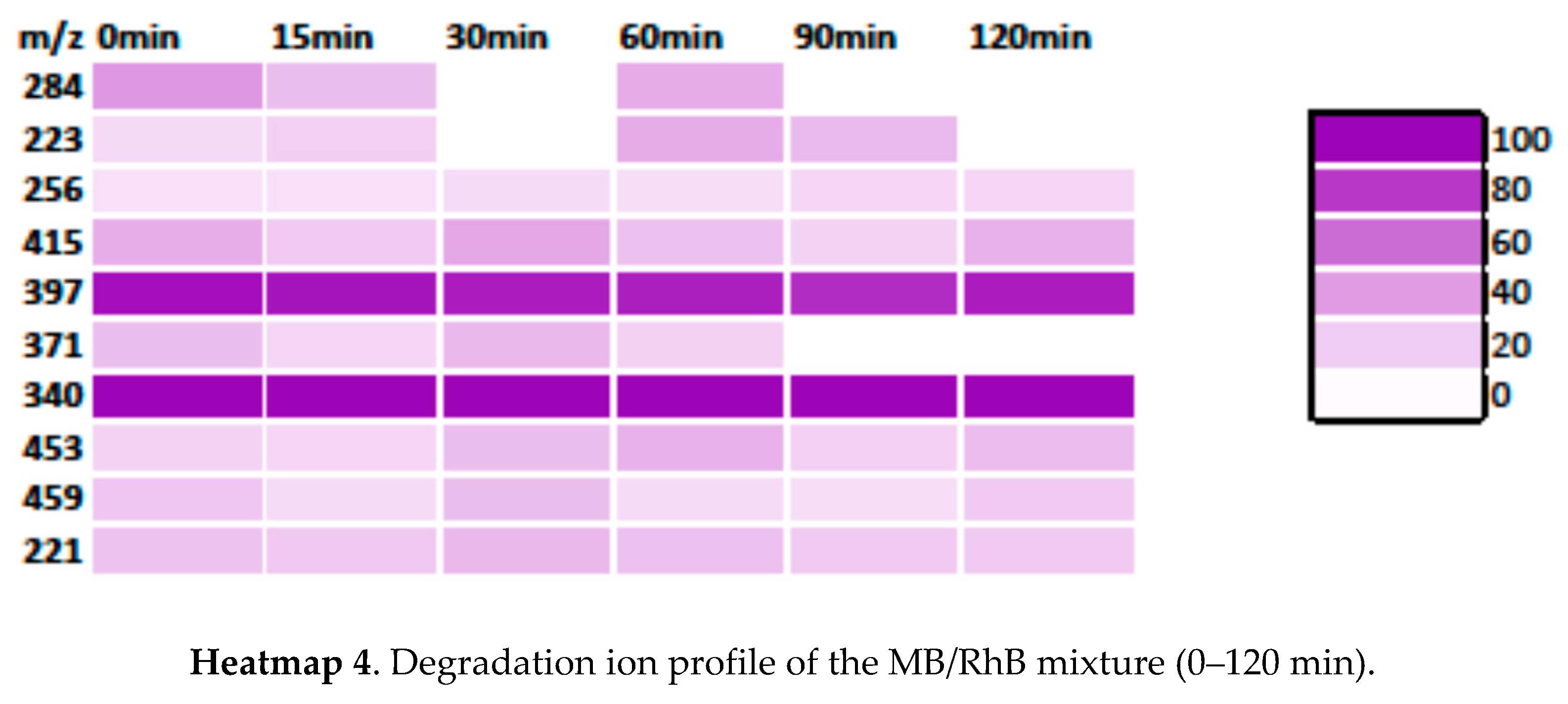 Preprints 164142 i004