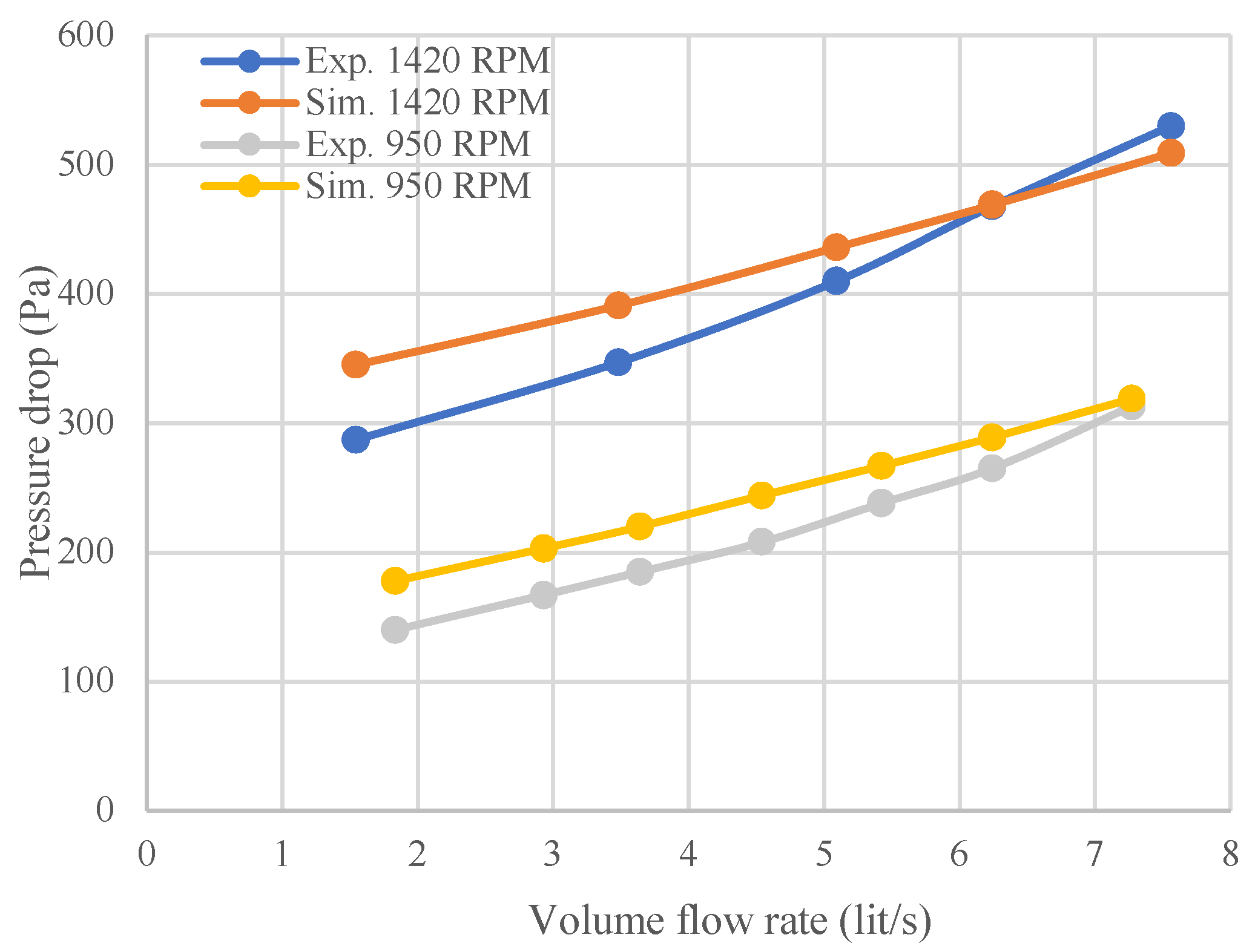 Preprints 179298 g004