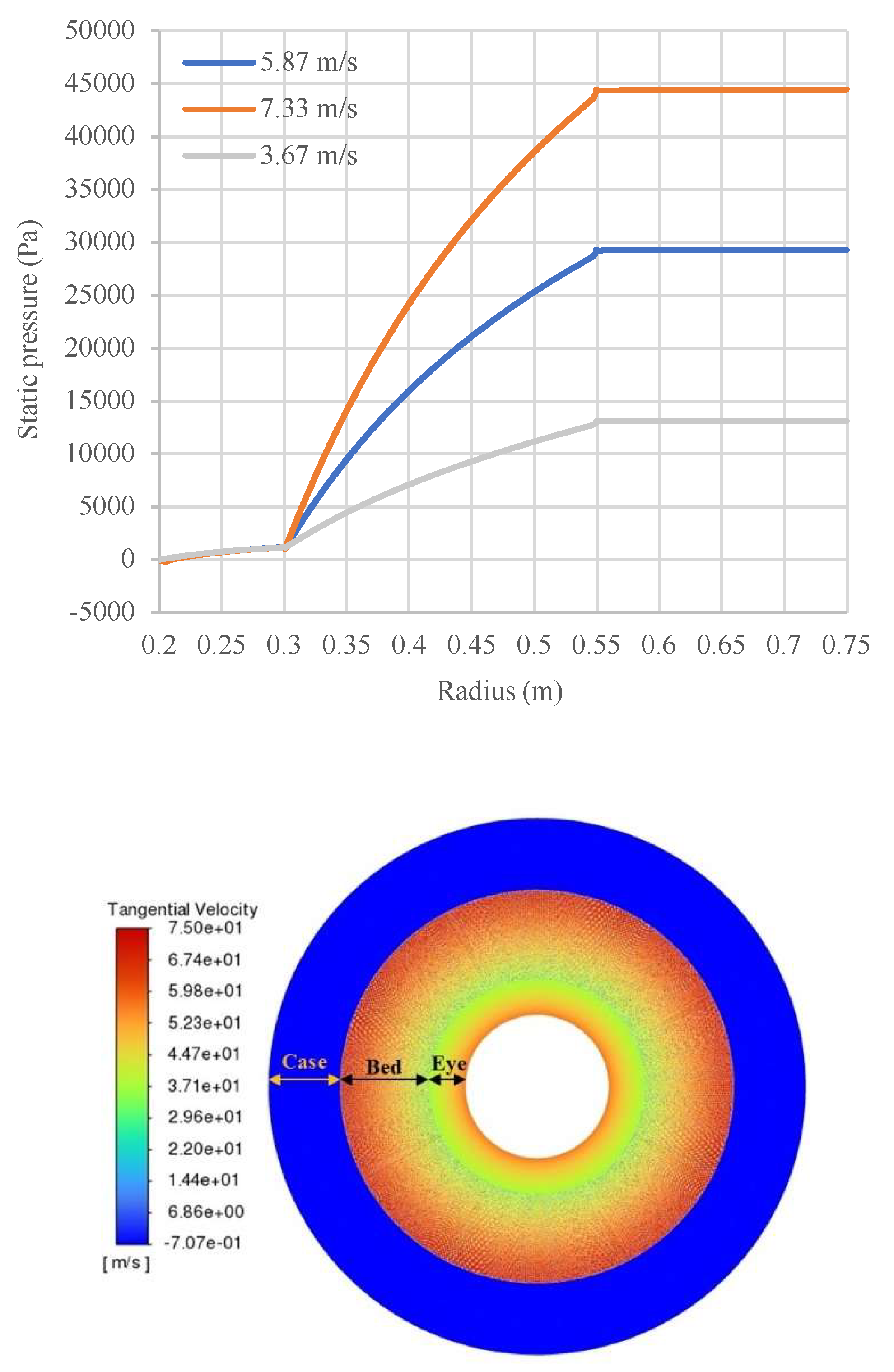 Preprints 179298 g008