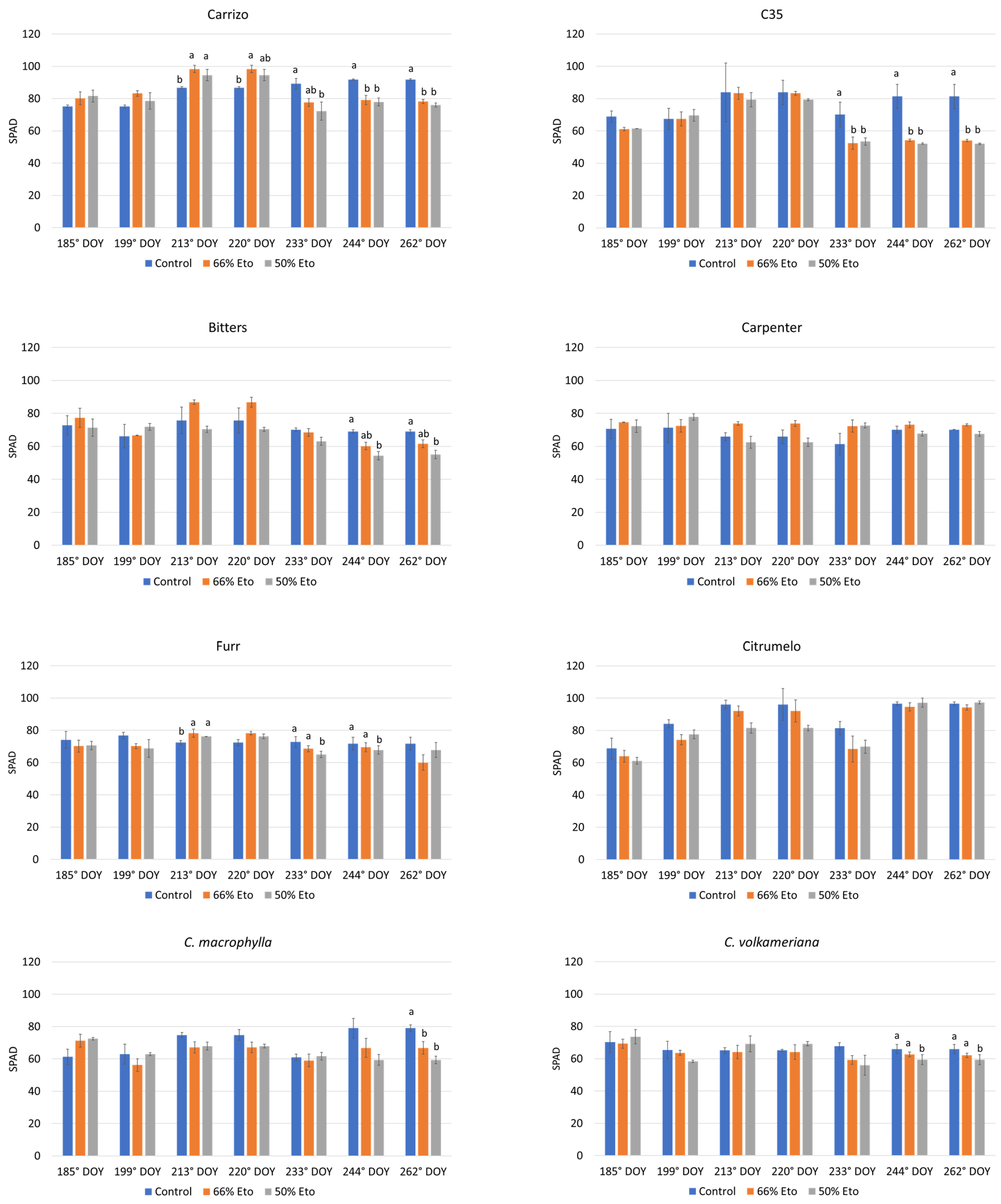 Preprints 148548 g001