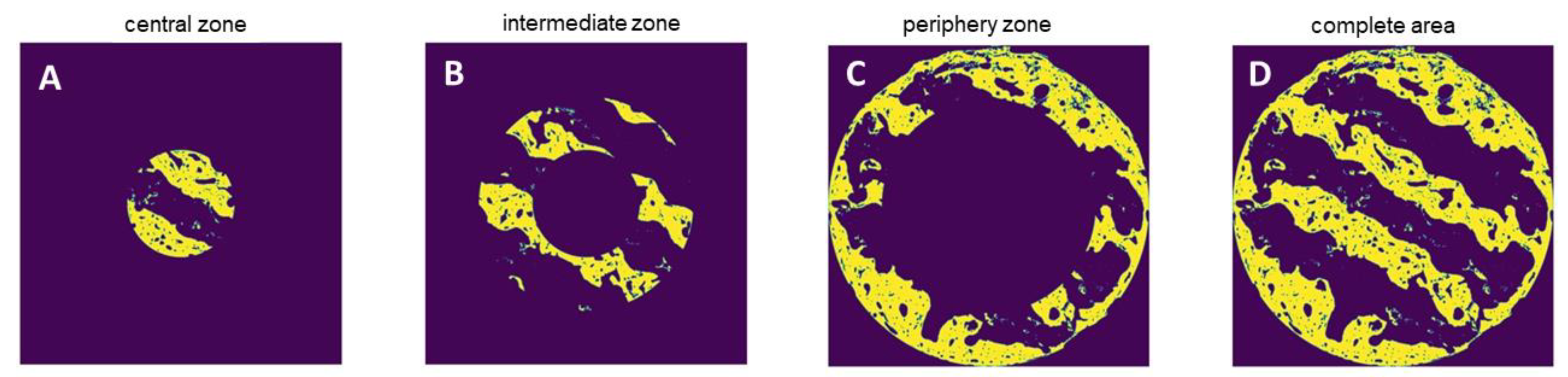 Preprints 169100 g004