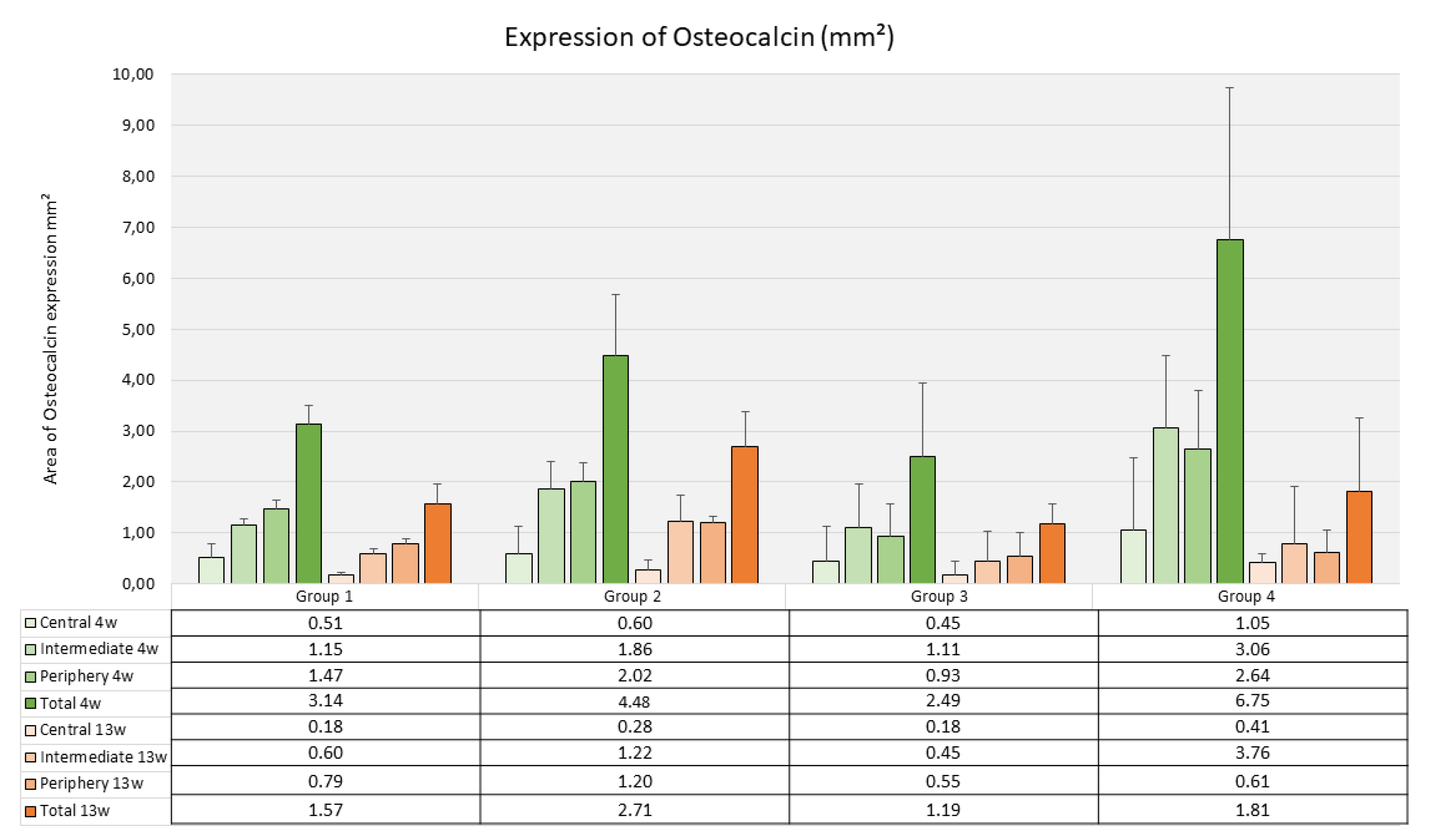 Preprints 169100 g011
