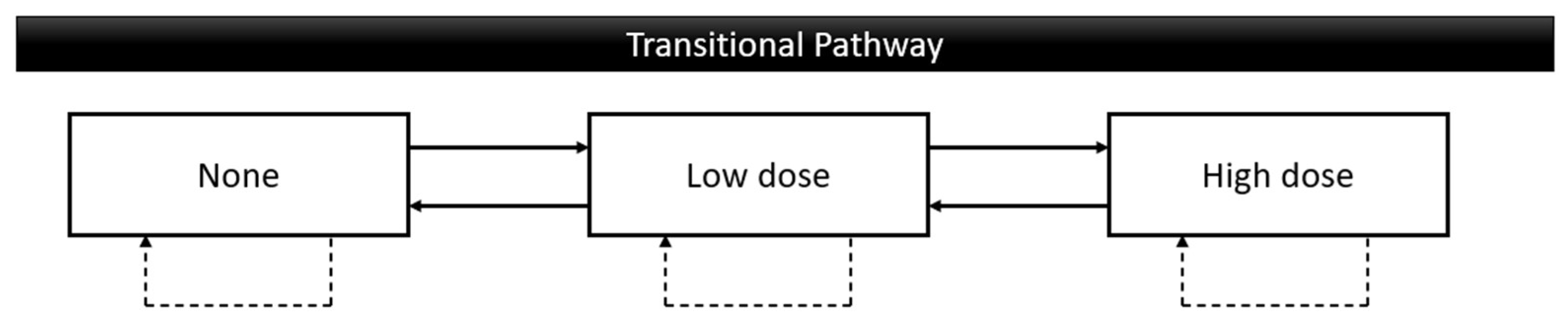Preprints 144329 g001
