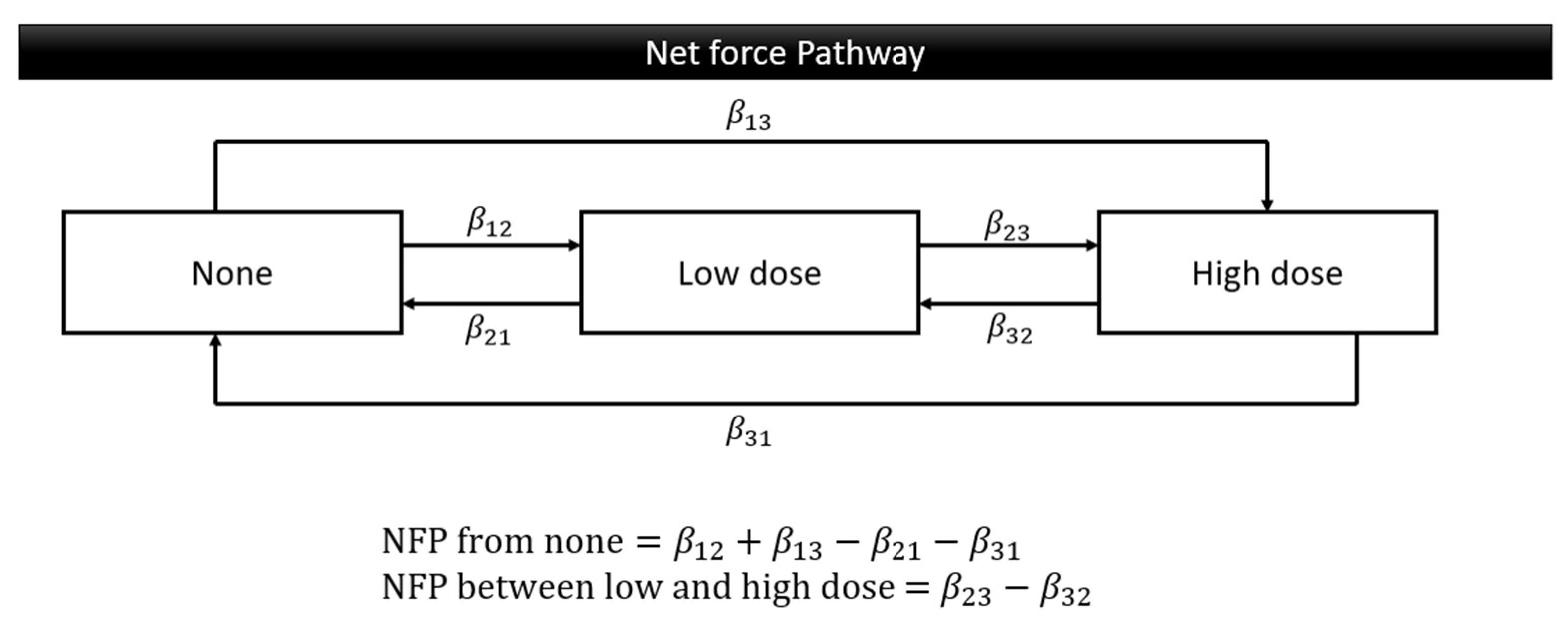 Preprints 144329 g002