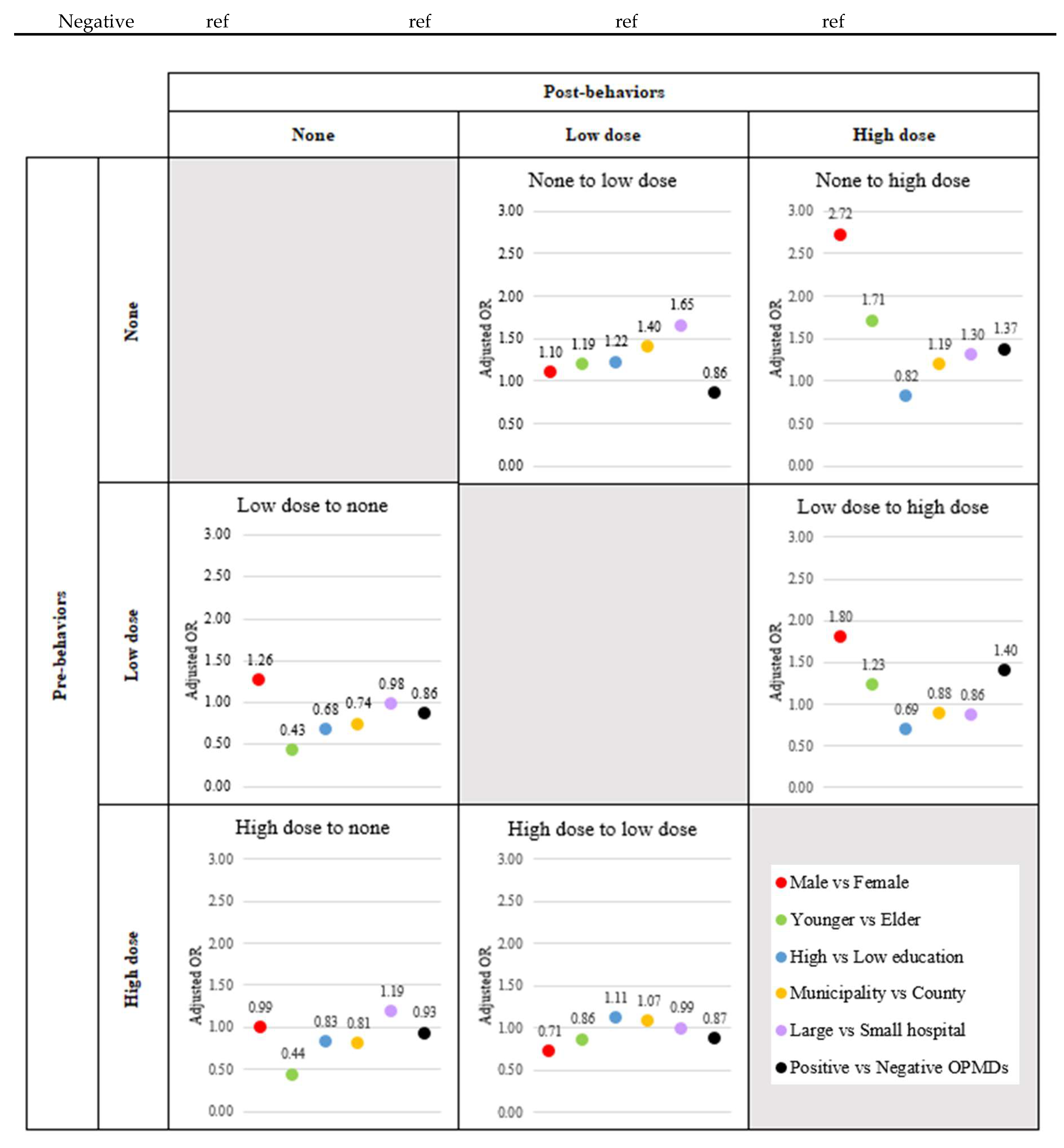 Preprints 144329 g004