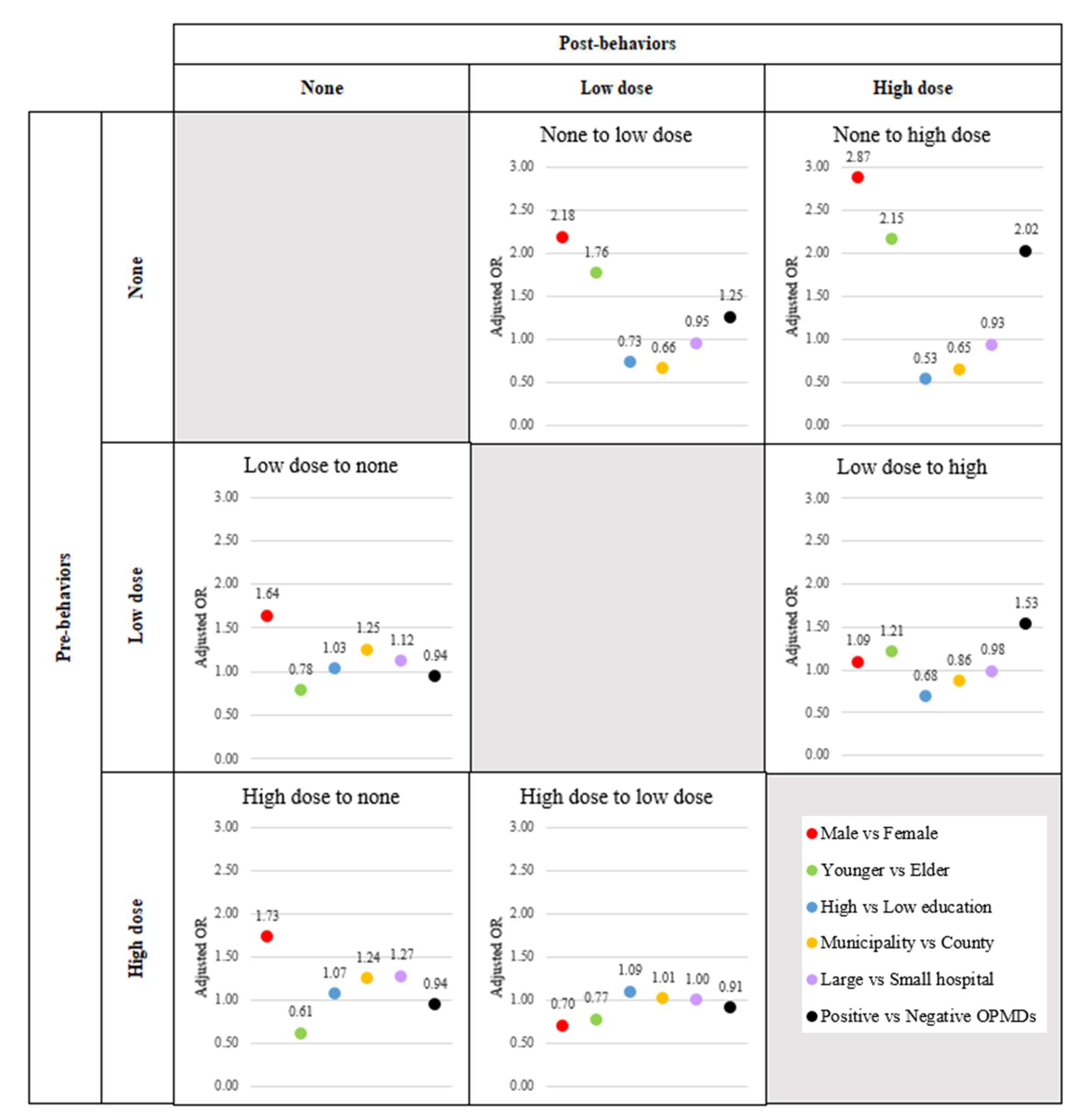 Preprints 144329 g005