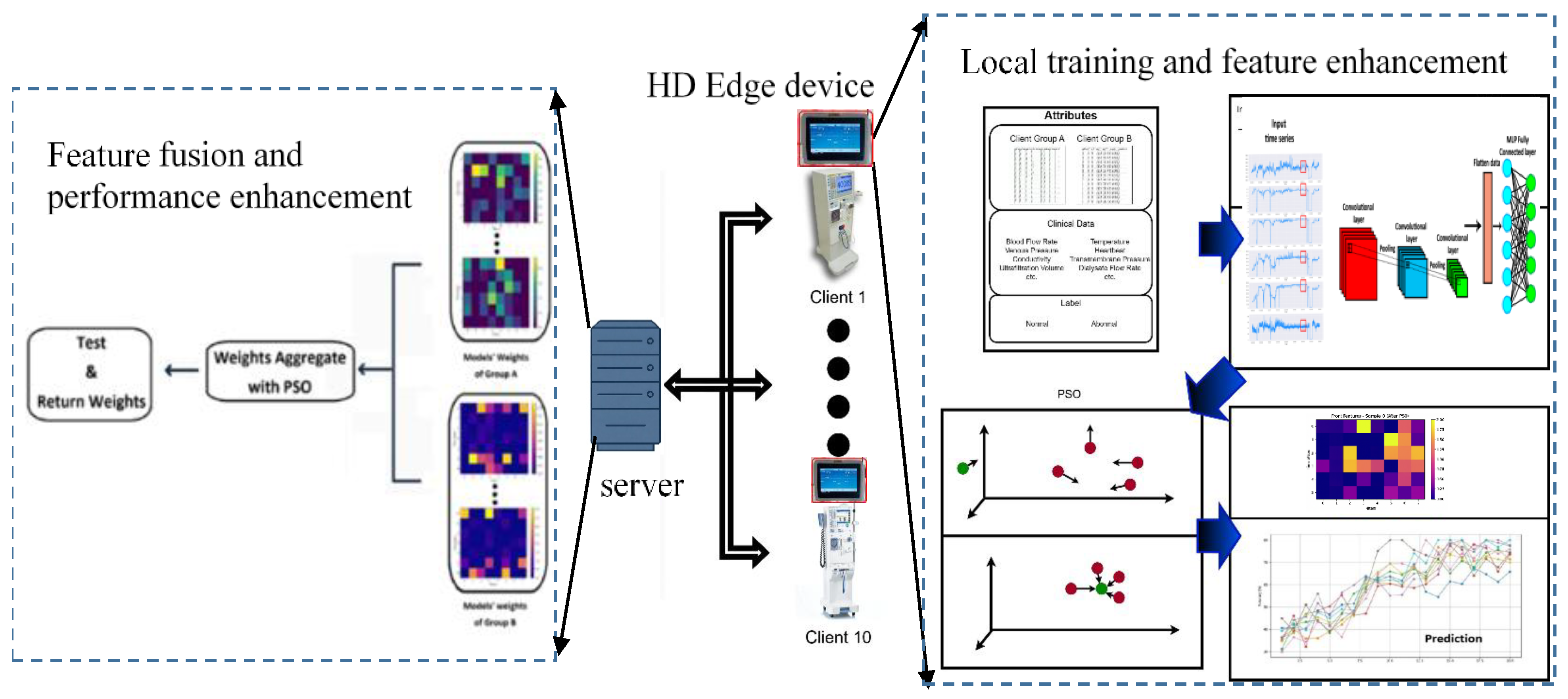Preprints 222066 g001 Preprints 222066 g001