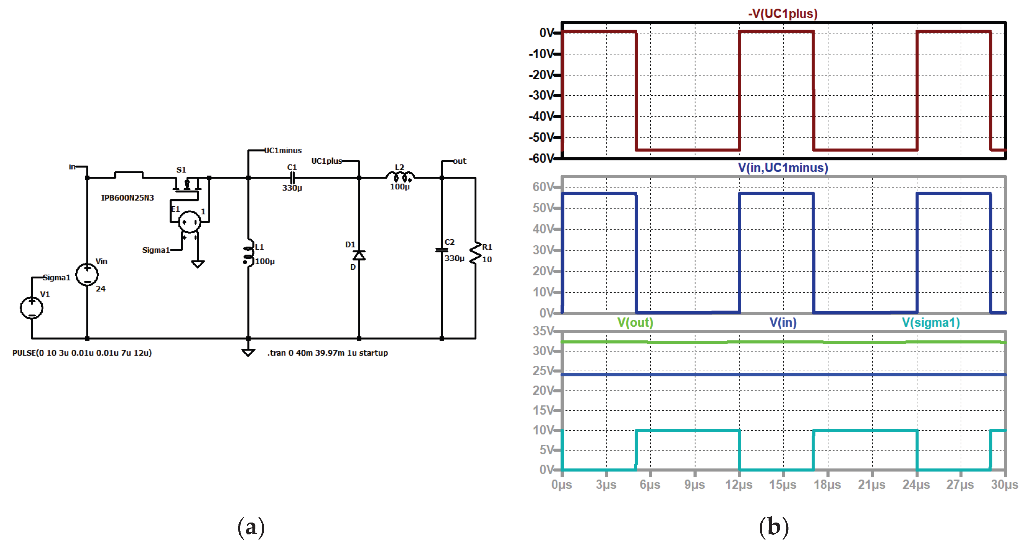 Preprints 177129 g003