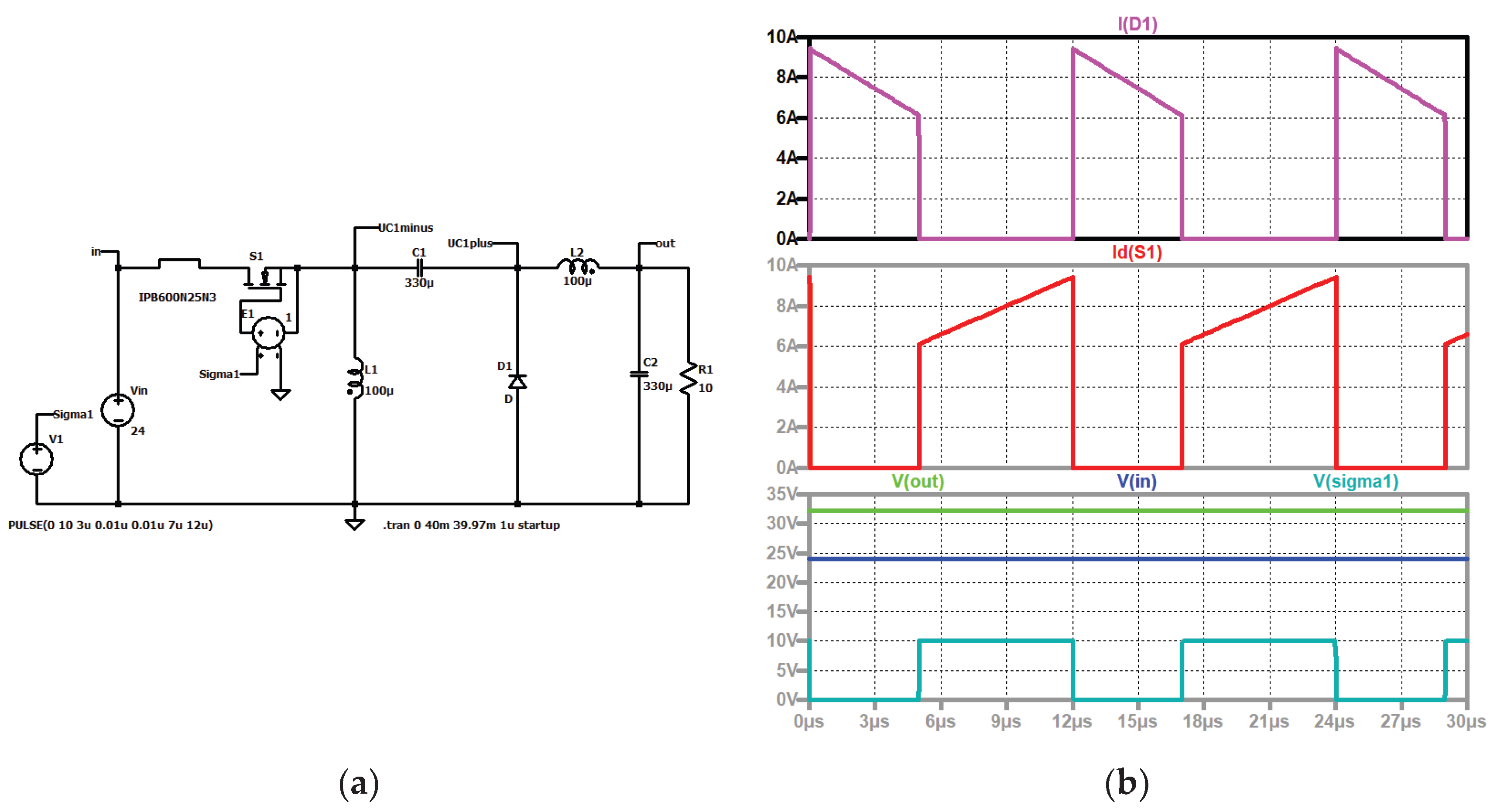 Preprints 177129 g005