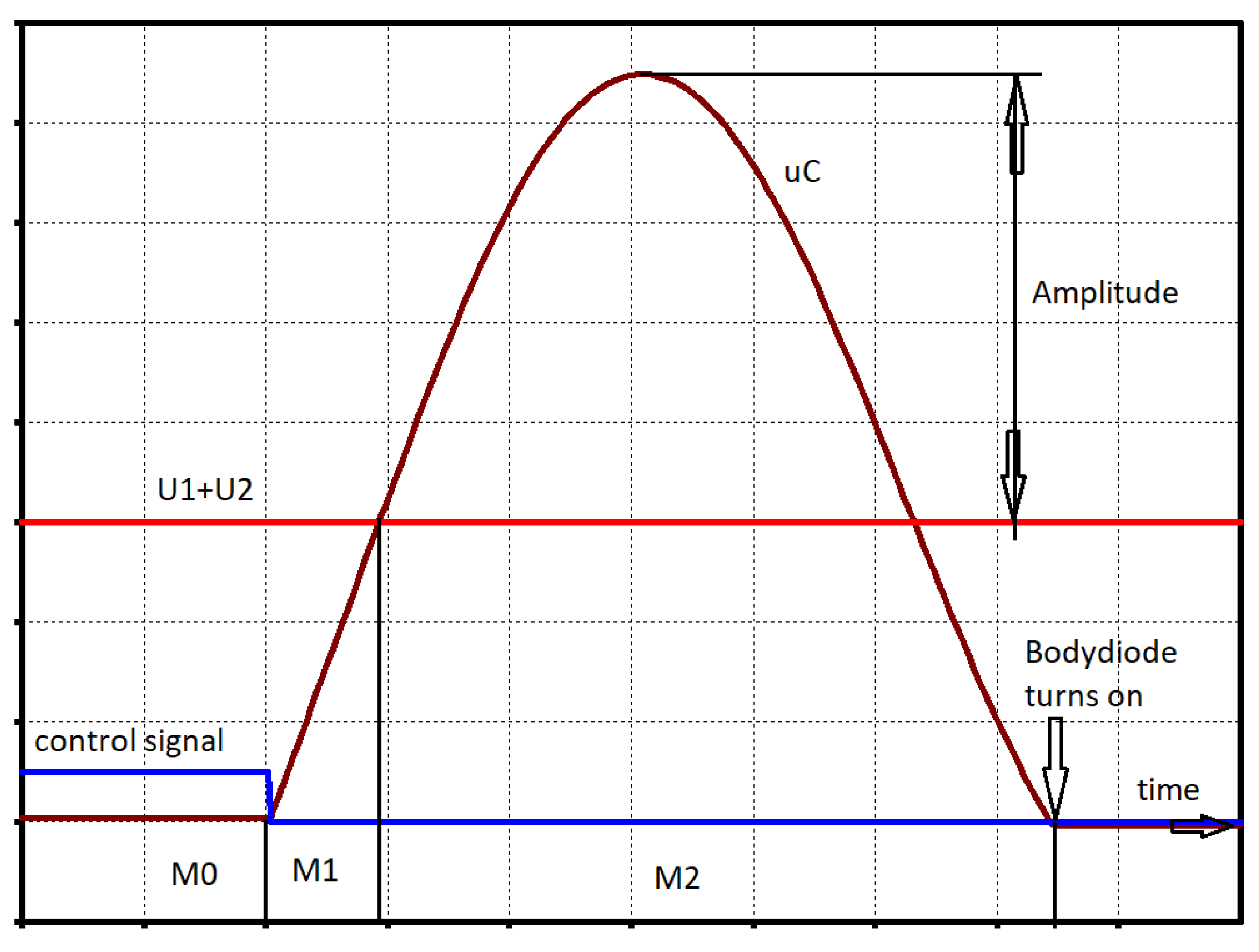 Preprints 177129 g025