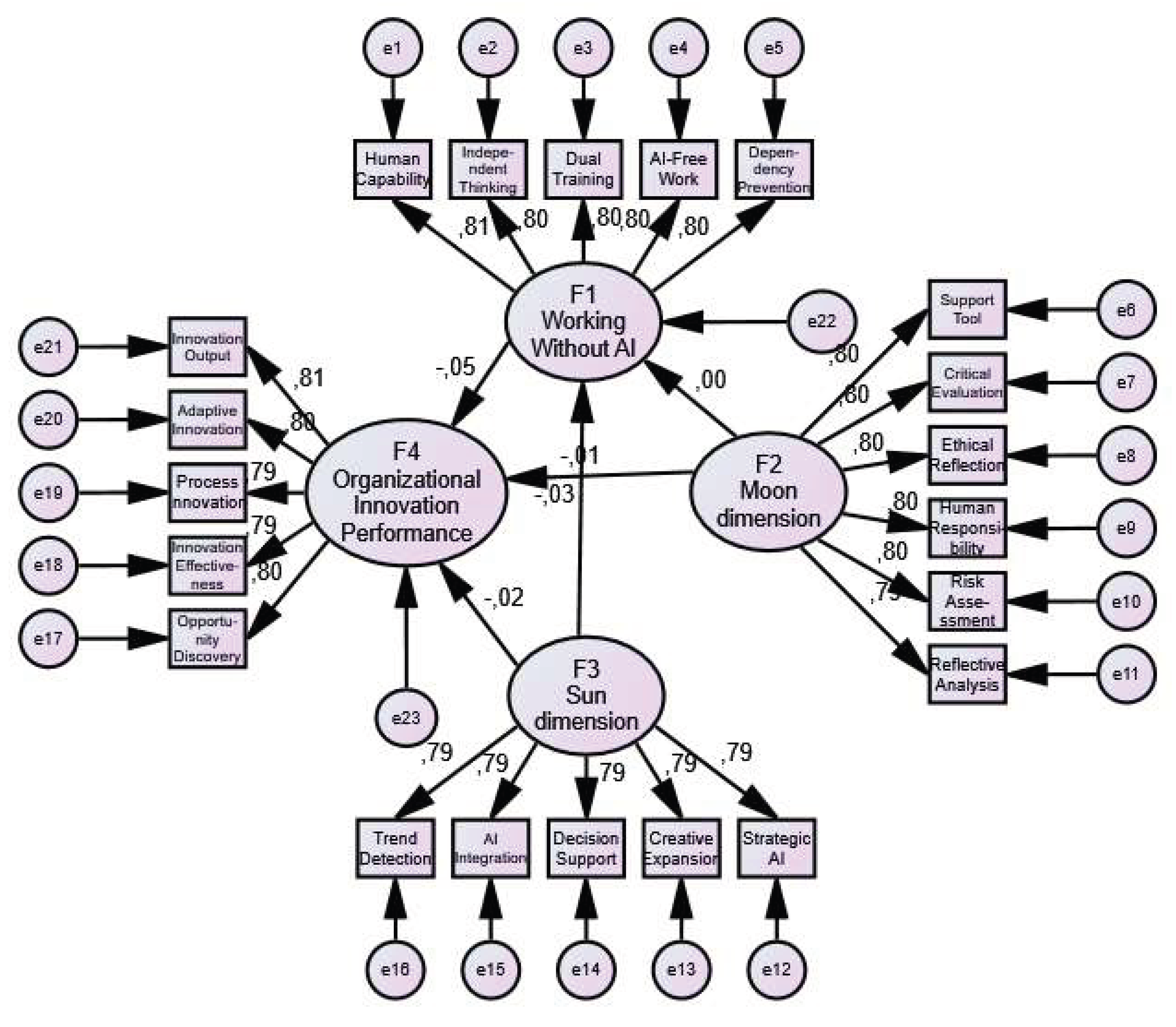 Preprints 204401 g001
