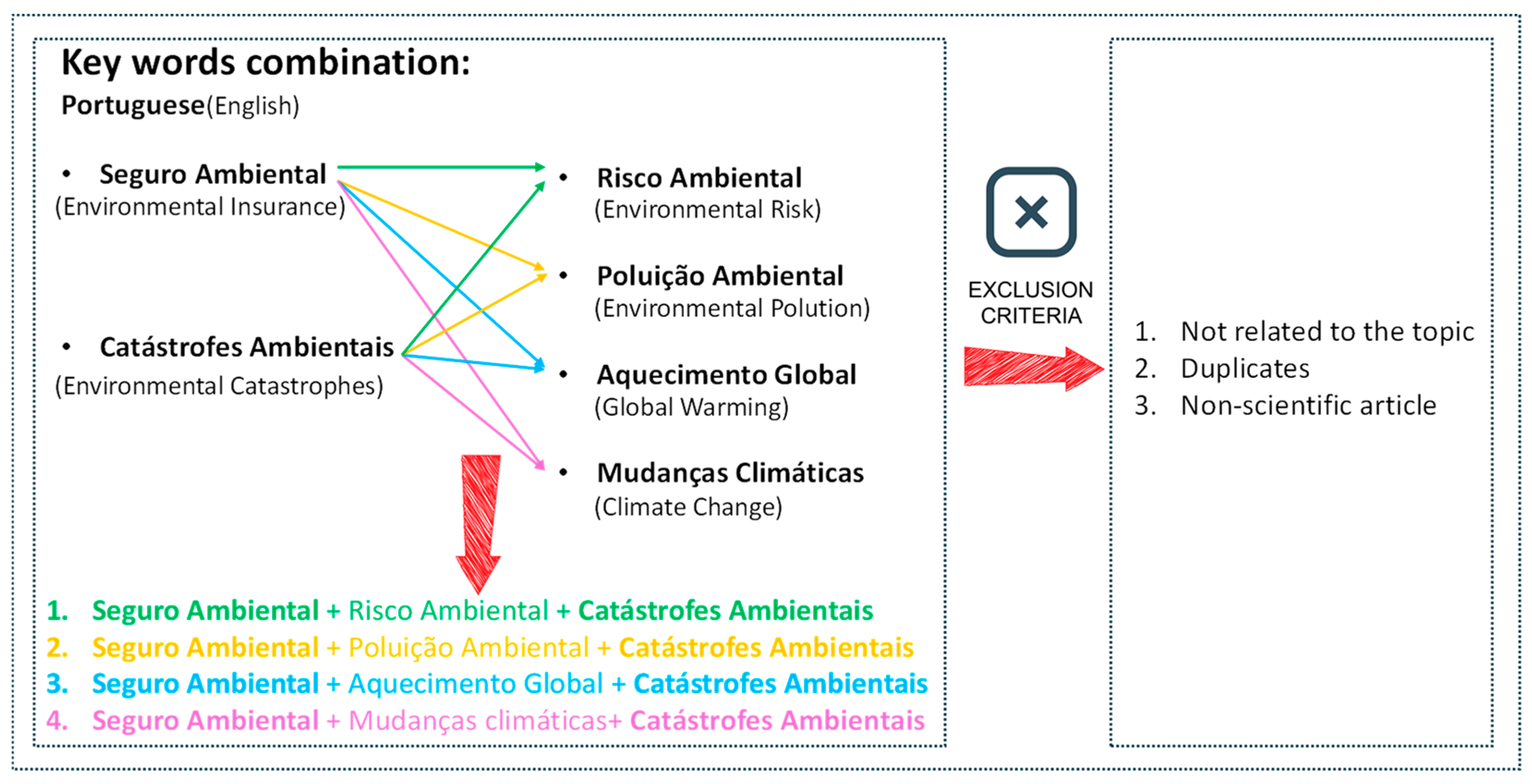 Preprints 149413 g002