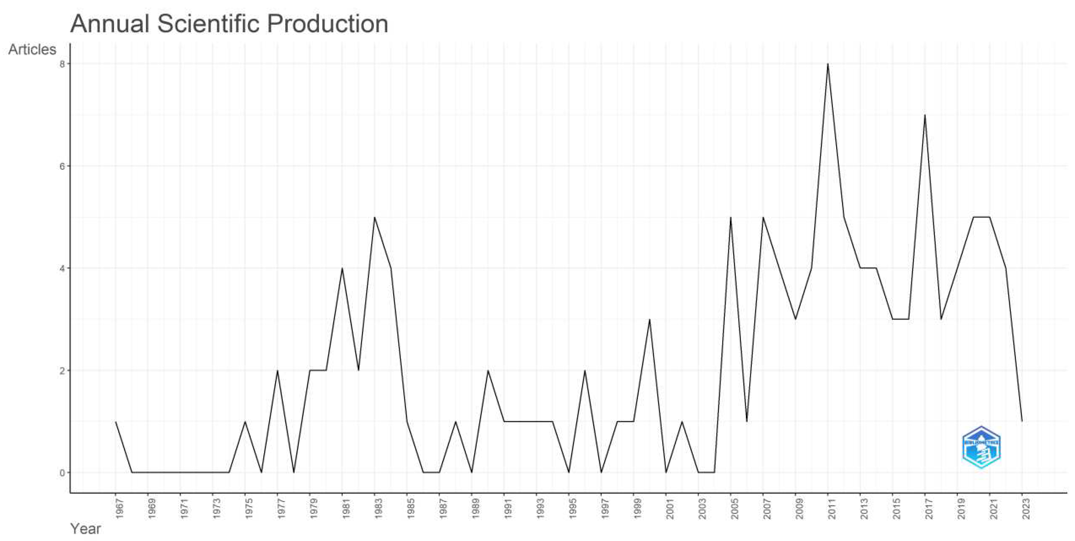 Preprints 90276 g001