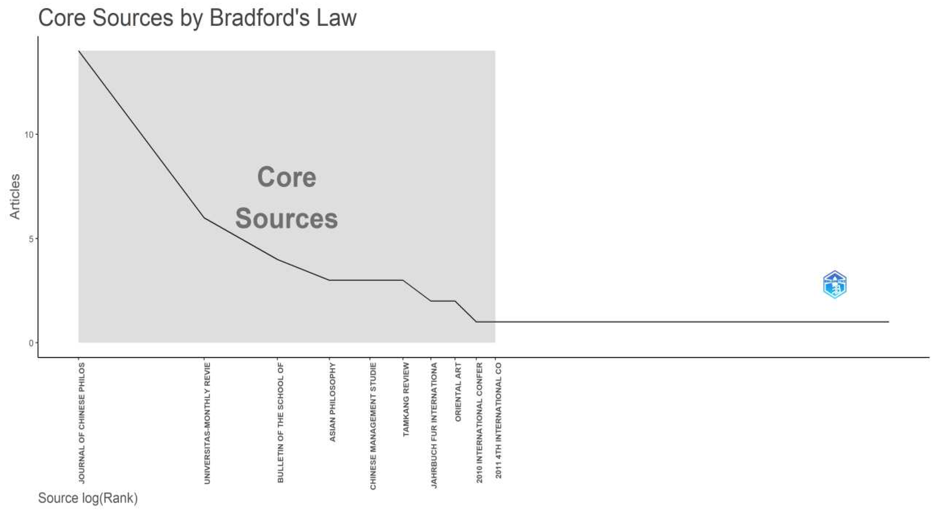 Preprints 90276 g003