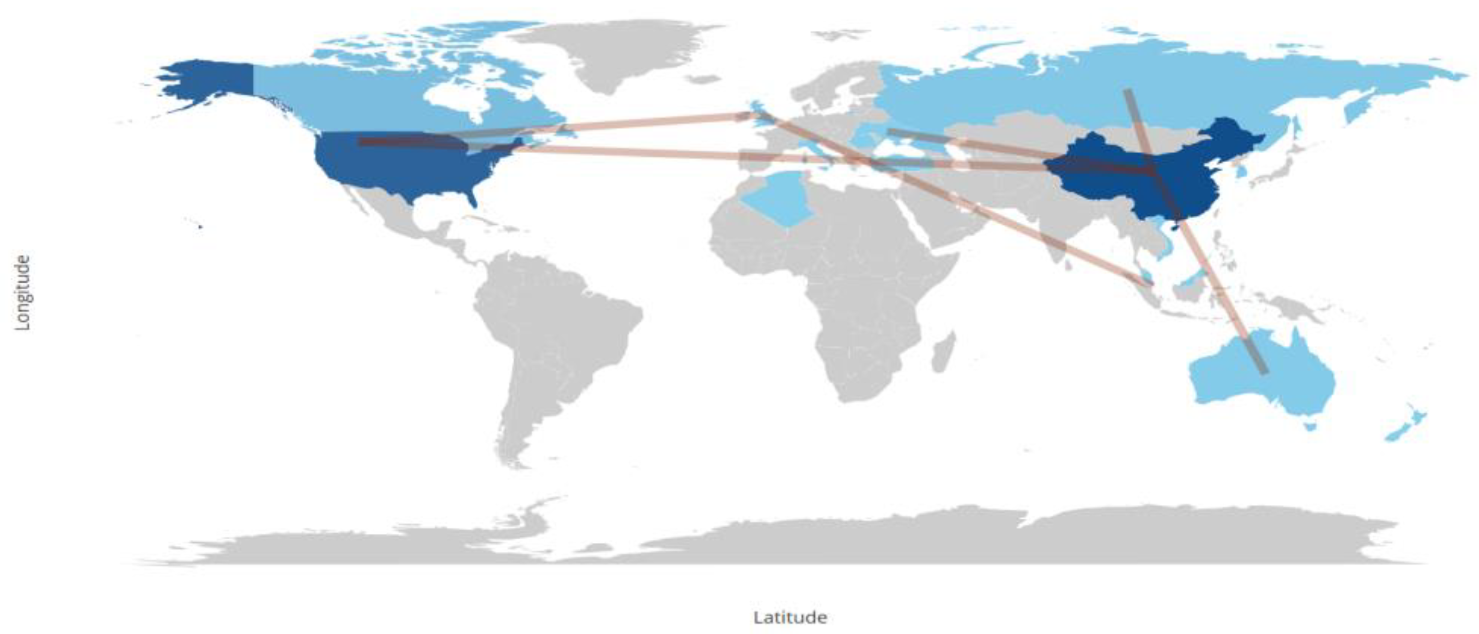 Preprints 90276 g005