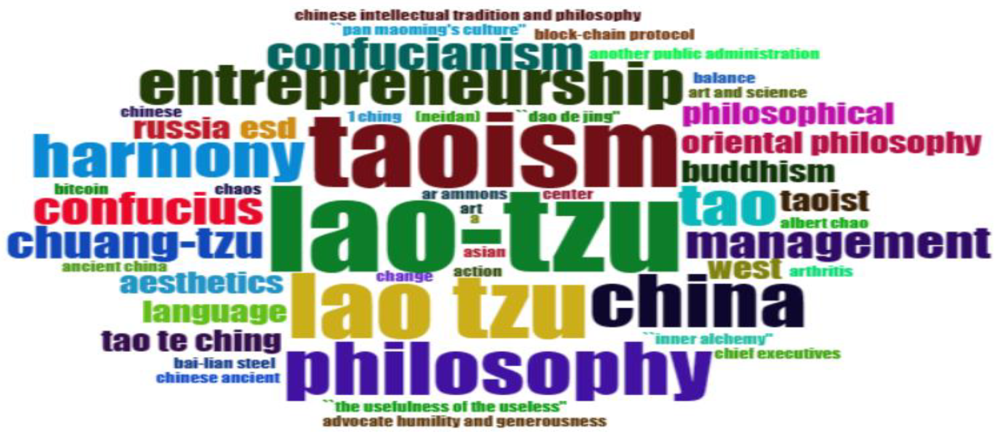 Preprints 90276 g006