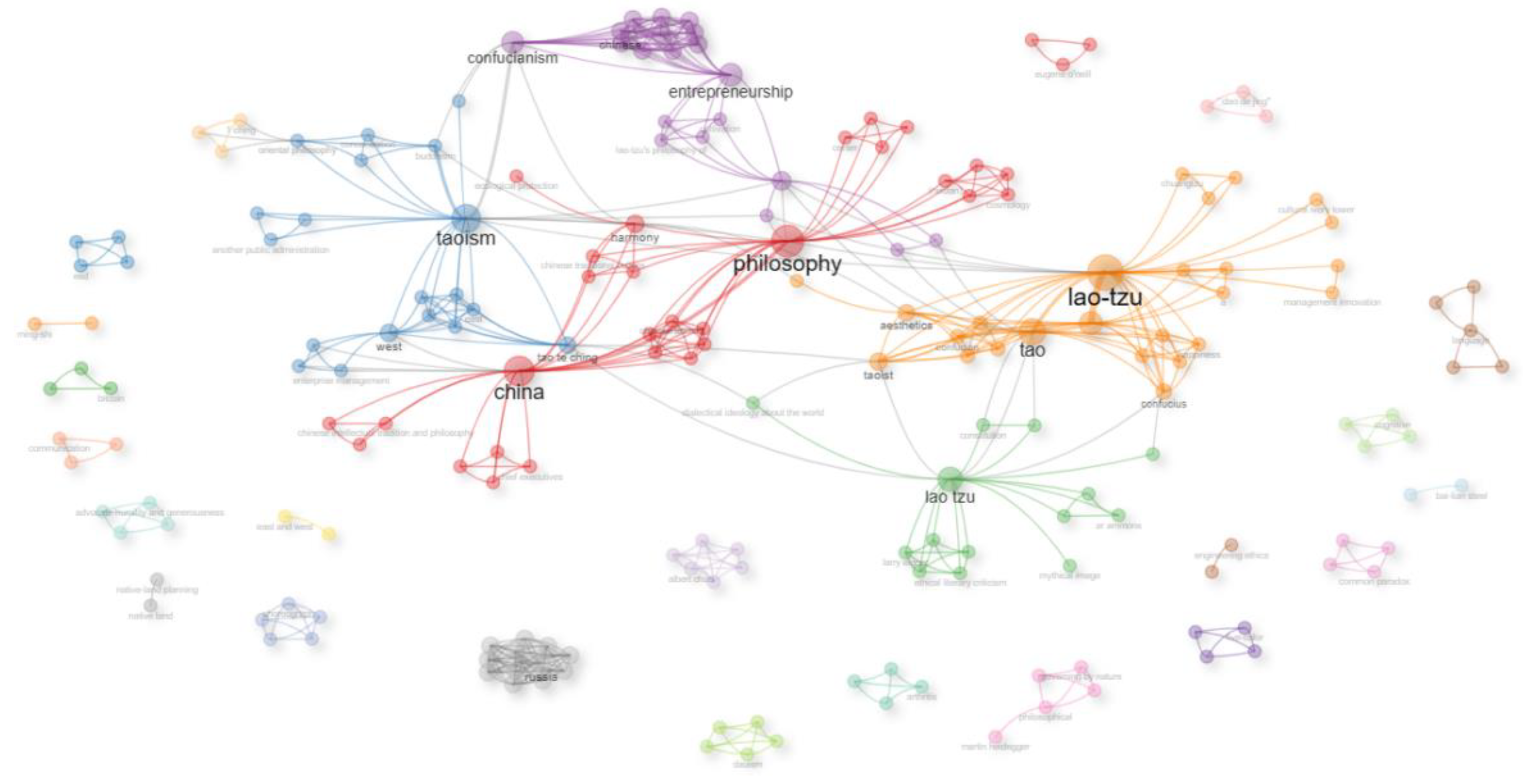 Preprints 90276 g007