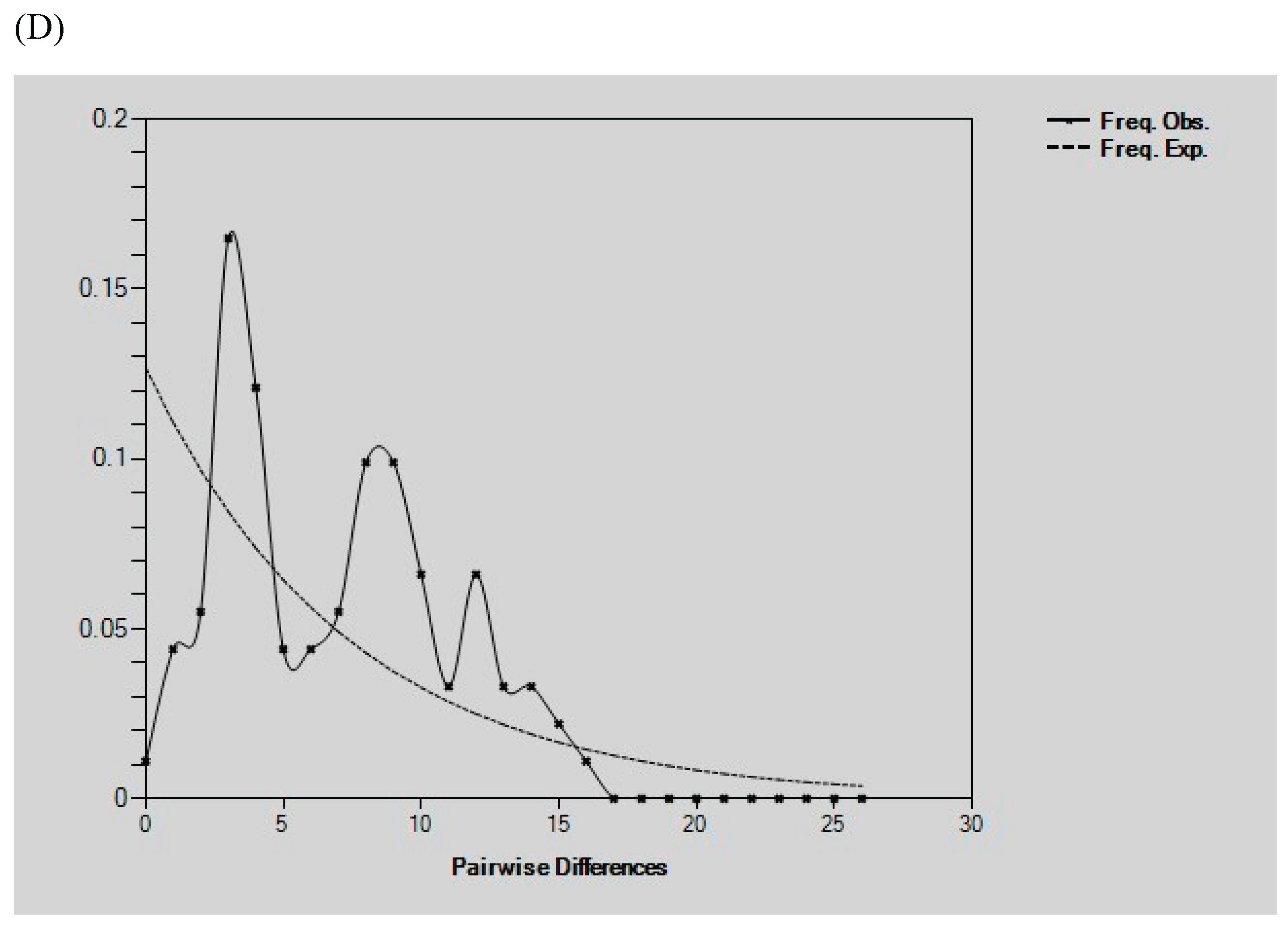 Preprints 162866 g004c