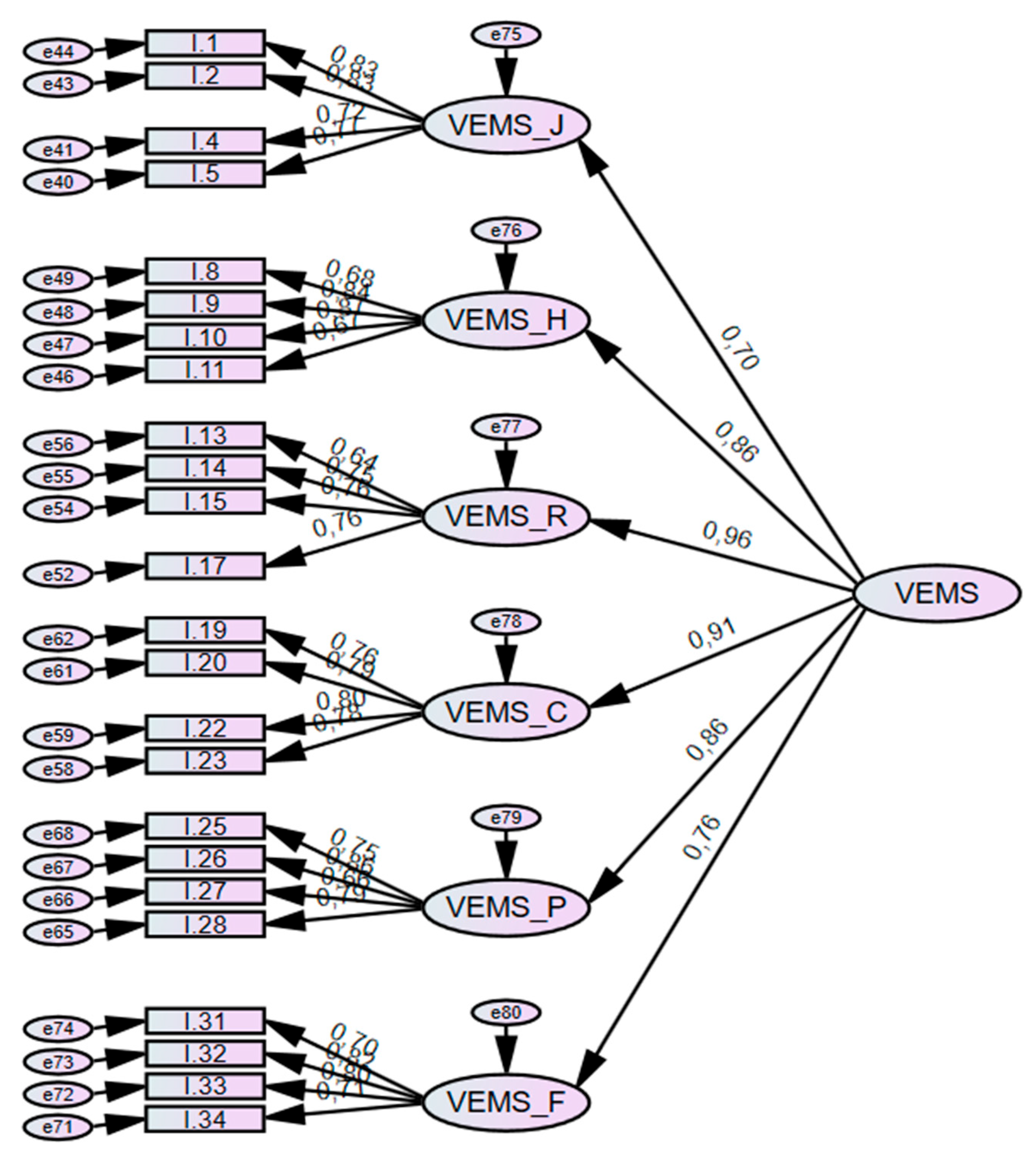 Preprints 216523 g005 Preprints 216523 g005