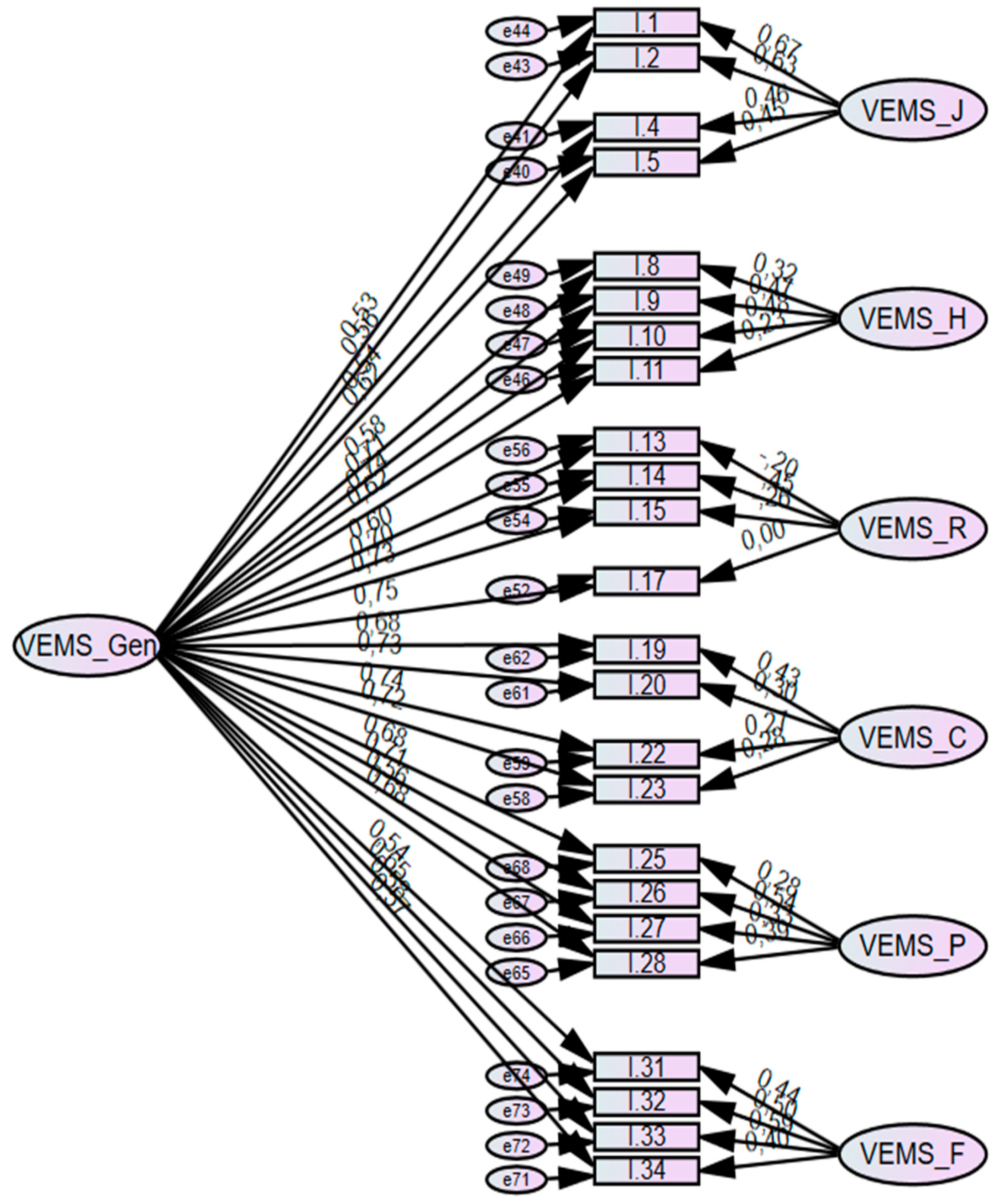 Preprints 216523 g006 Preprints 216523 g006