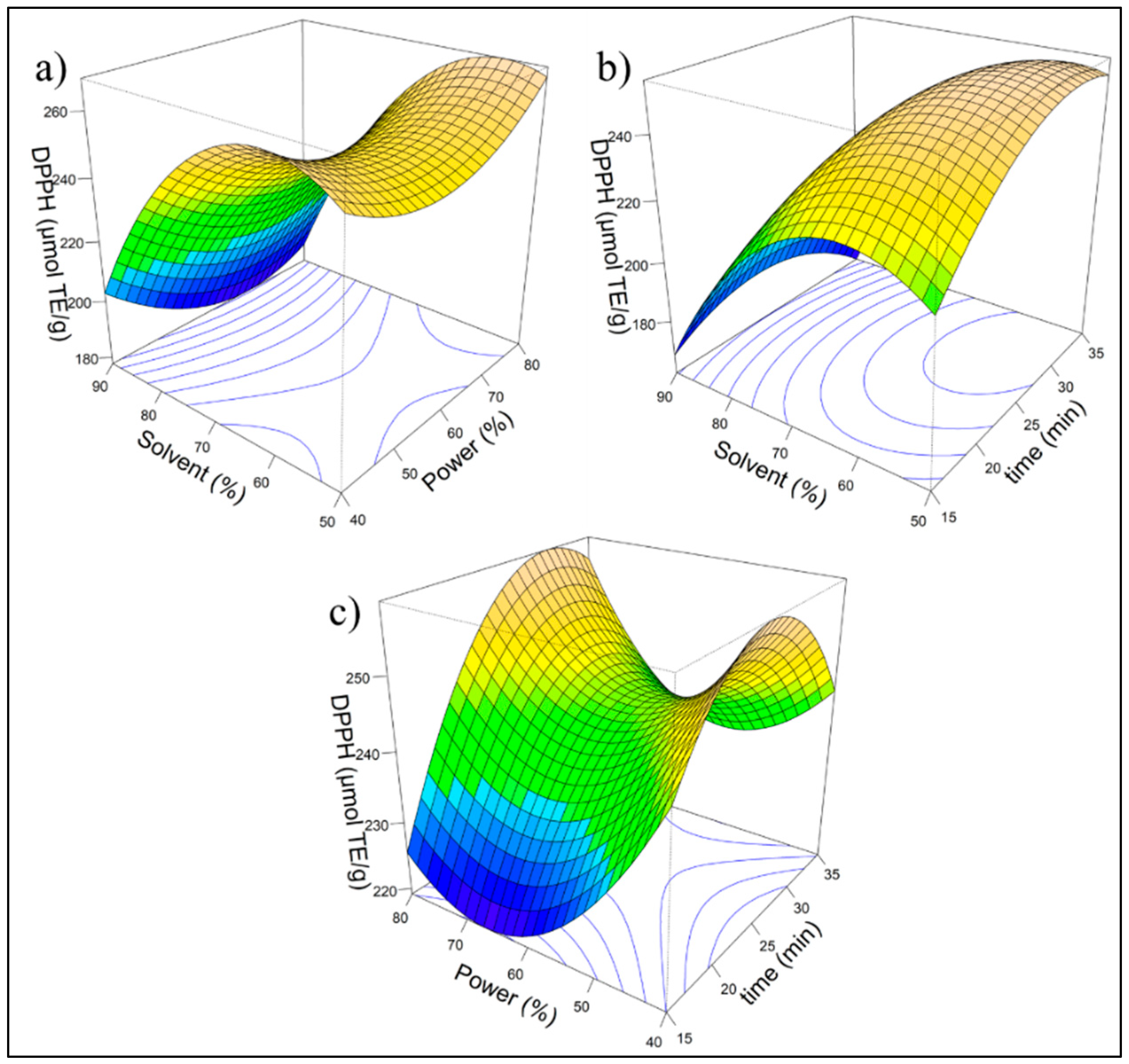 Preprints 158537 g001