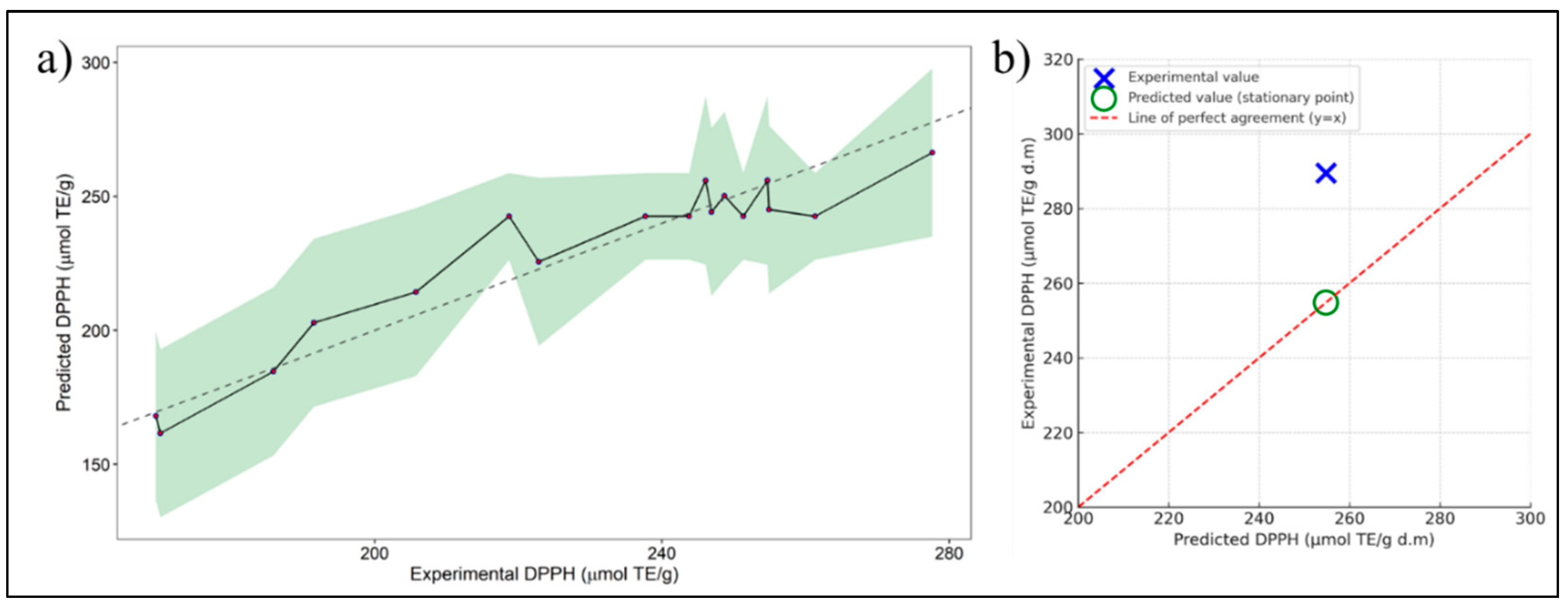 Preprints 158537 g002