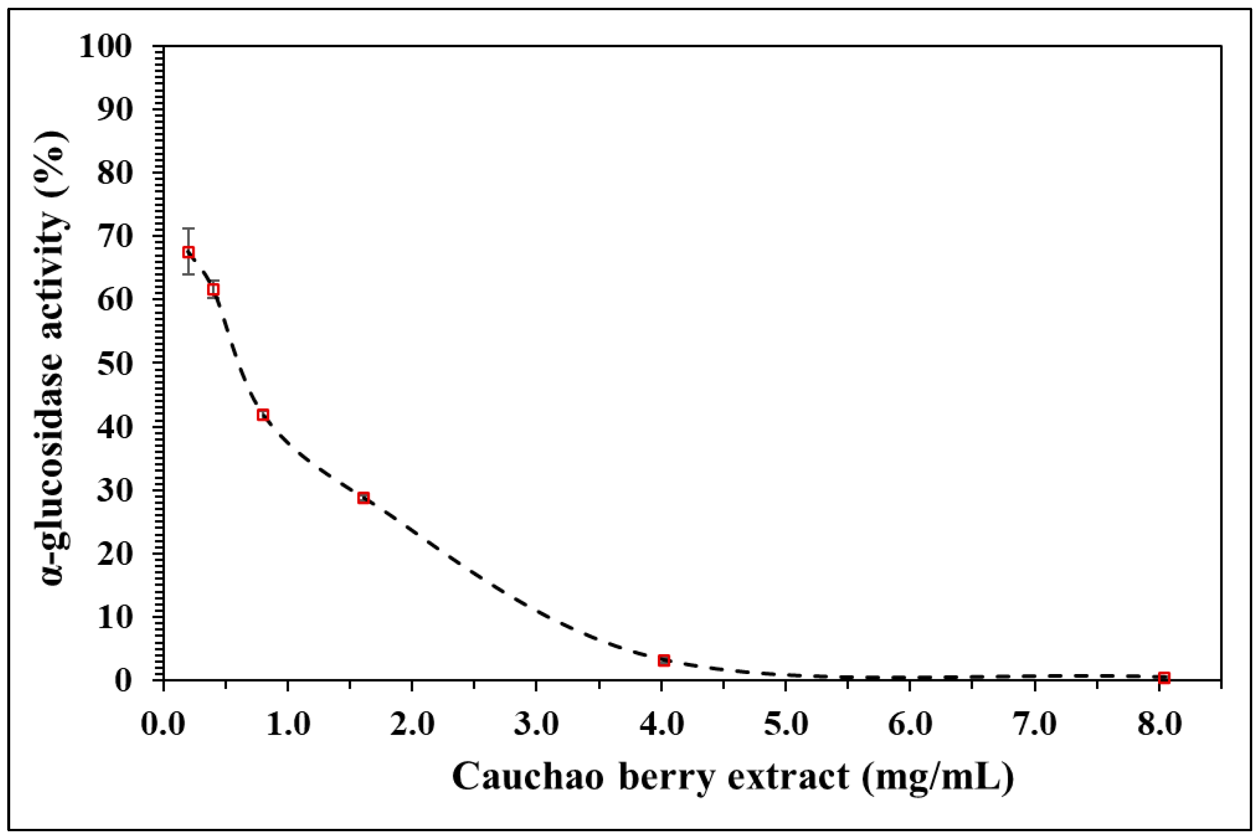 Preprints 158537 g003