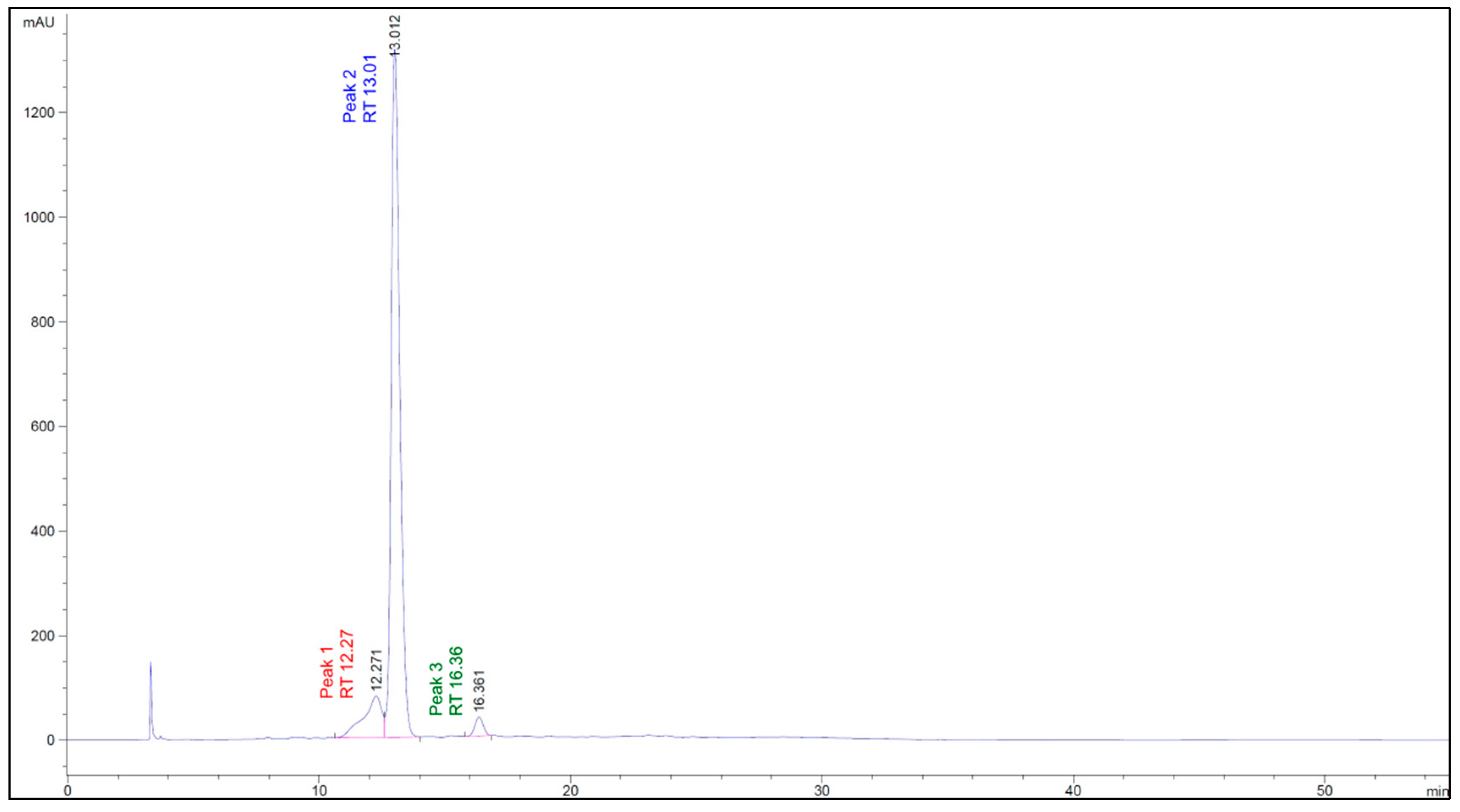 Preprints 158537 g004