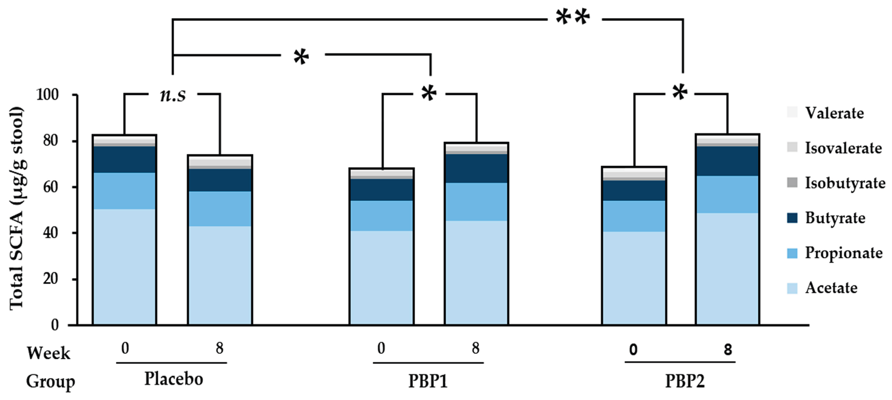 Preprints 213746 g003 Preprints 213746 g003