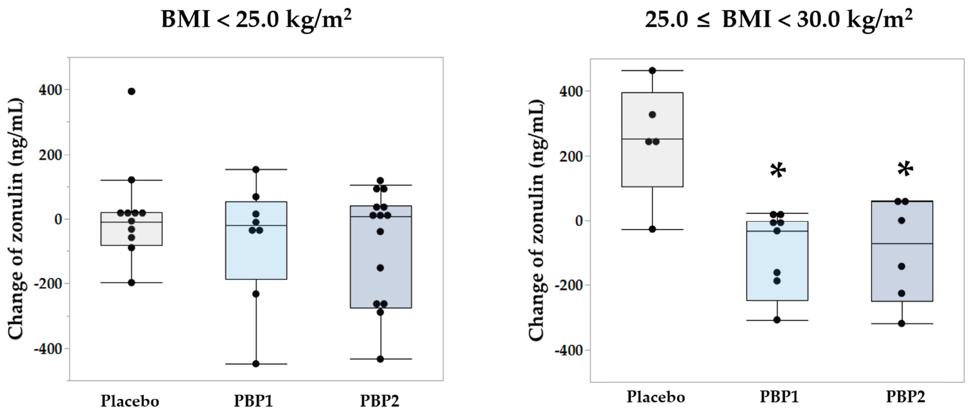 Preprints 213746 g005 Preprints 213746 g005